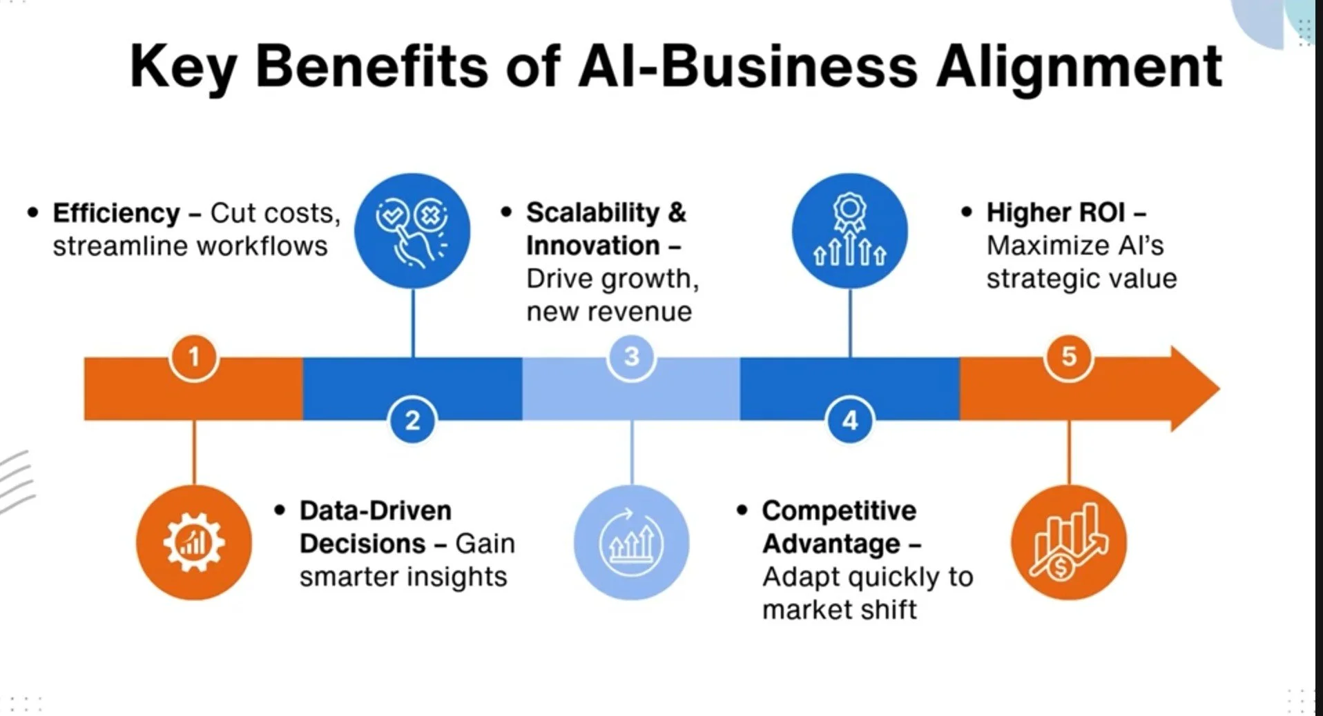 8 DOs in Building AI