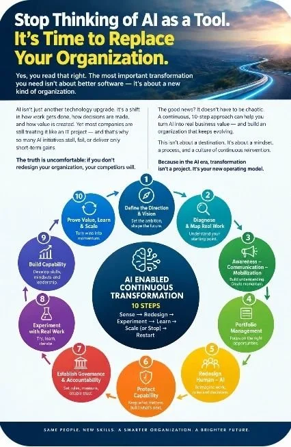 Your AI Strategy Is Probably Already Obsolete!