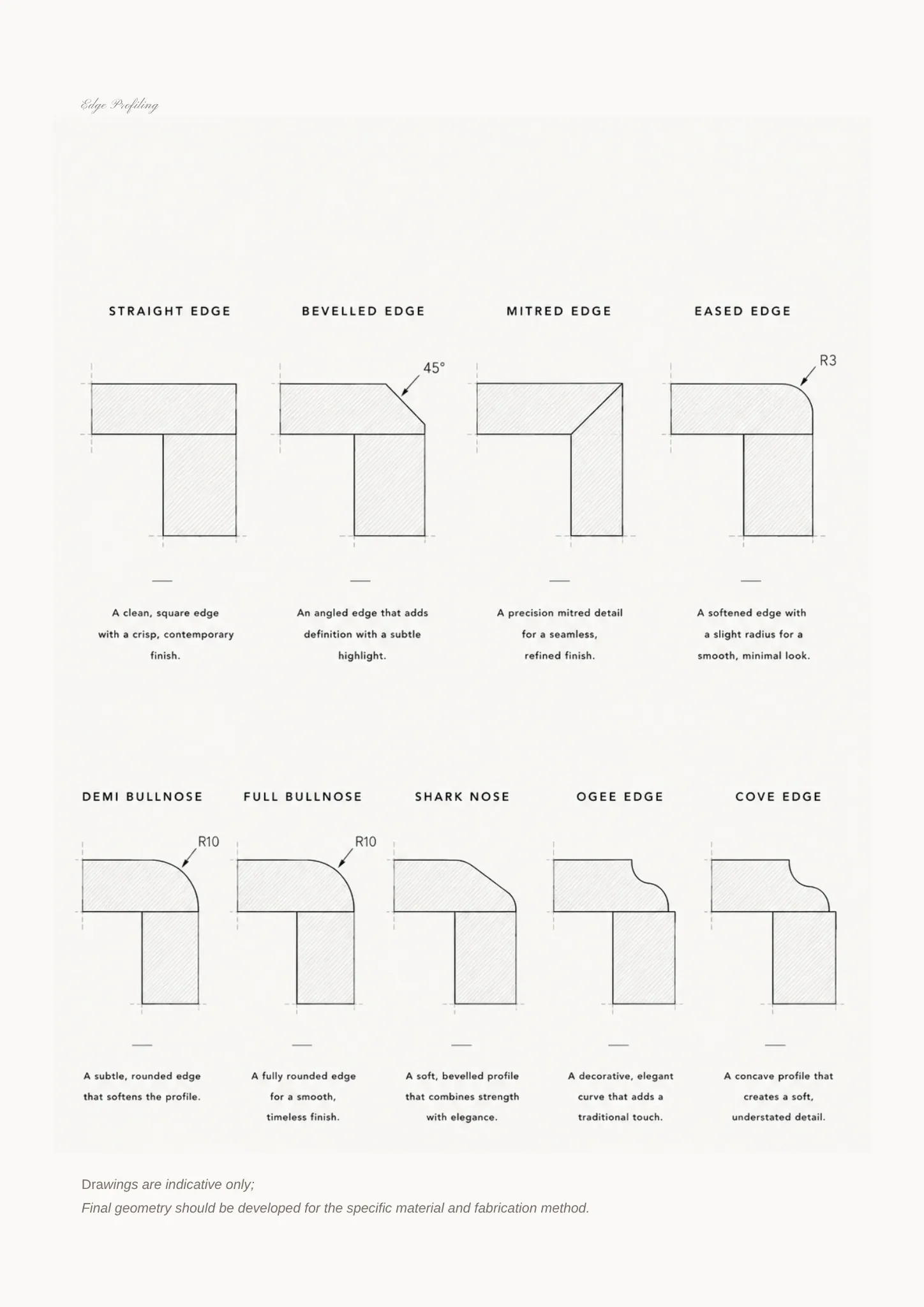 Technical diagrams comparing straight, bevelled, mitred, eased, demi bullnose, full bullnose, shark nose, ogee and cove stone edge profiles.