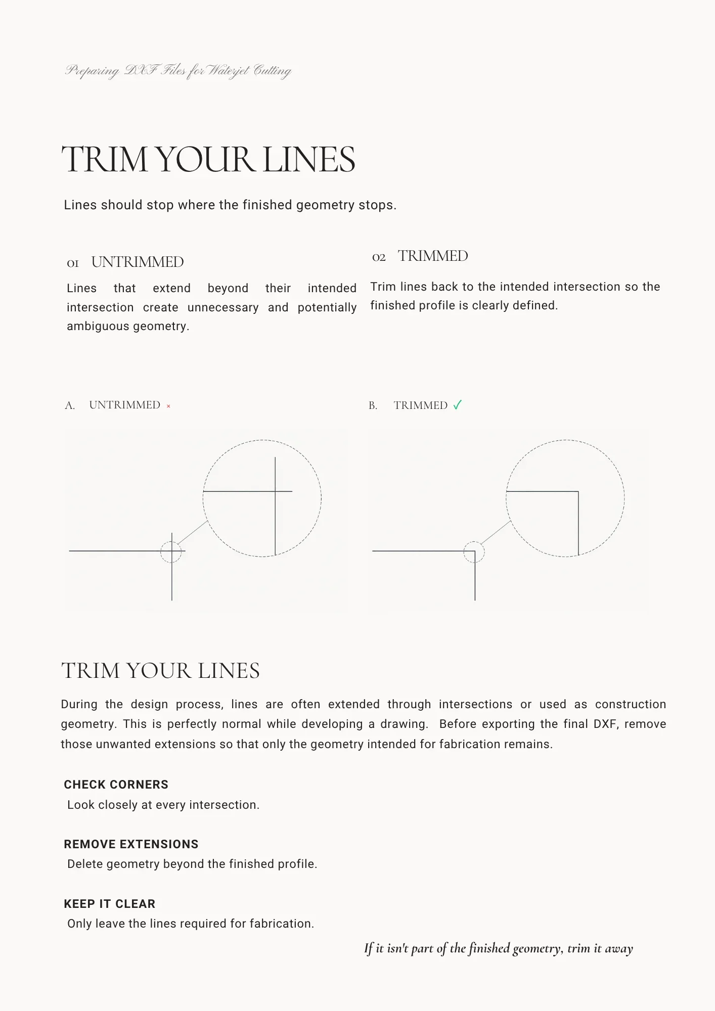 CAD diagram showing how lines should be trimmed cleanly at intended intersections before waterjet cutting.