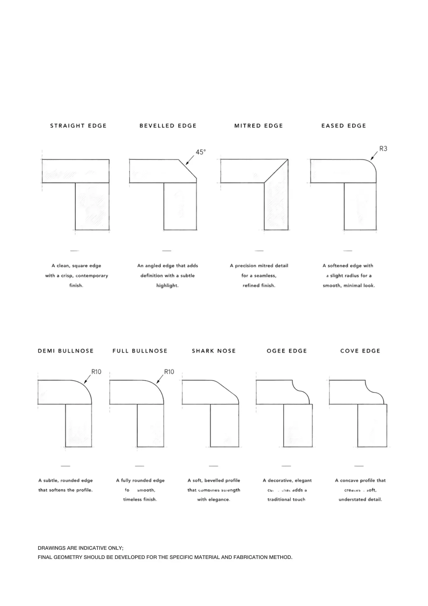 Diagram comparing different edge types in architectural drawing: straight, beveled at 45 degrees, mitred, eased, demi bullnose, full bullnose, shark nose, ogee, and cove edges, with descriptions of each.
