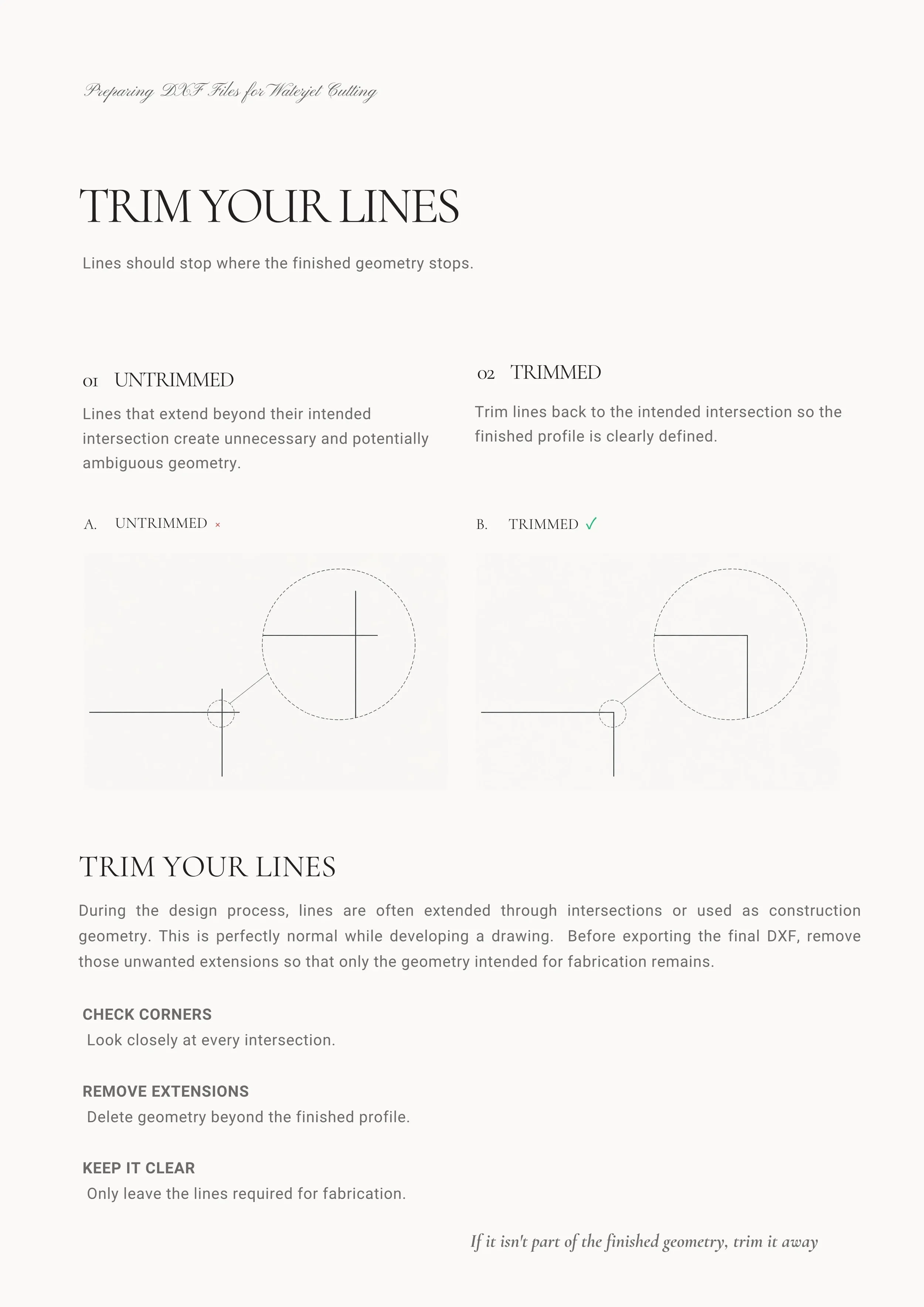 CAD diagram showing how lines should be trimmed cleanly at intended intersections before waterjet cutting.