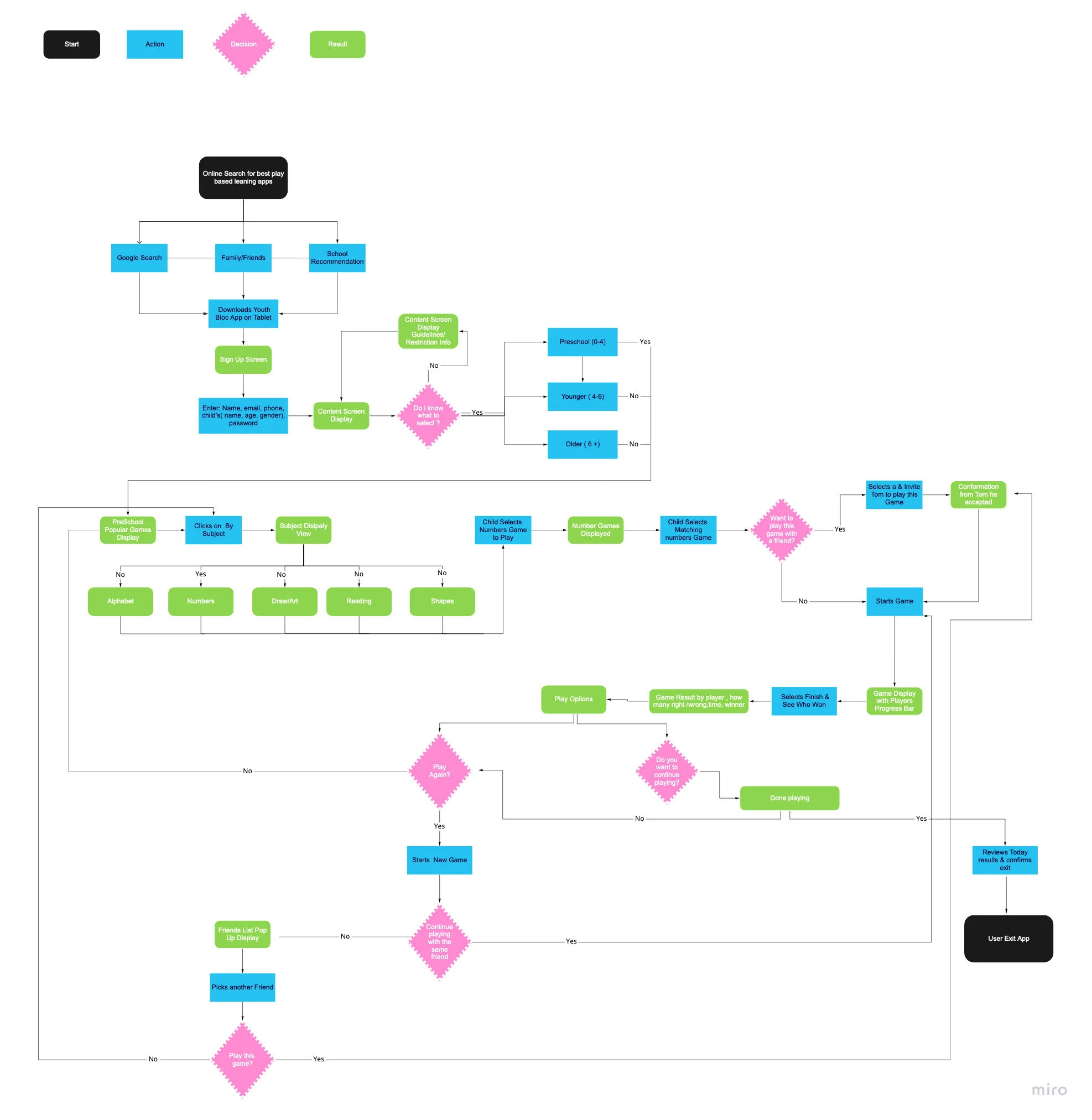 User Flow YB.jpg