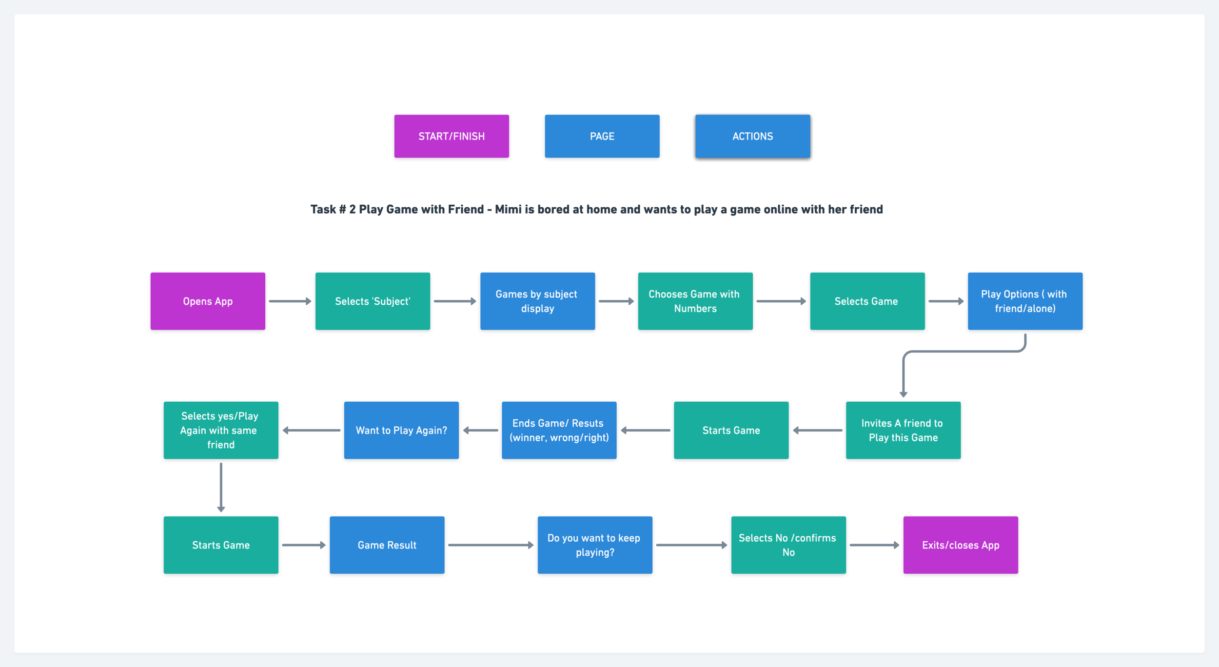 Task Flow YB(2).png
