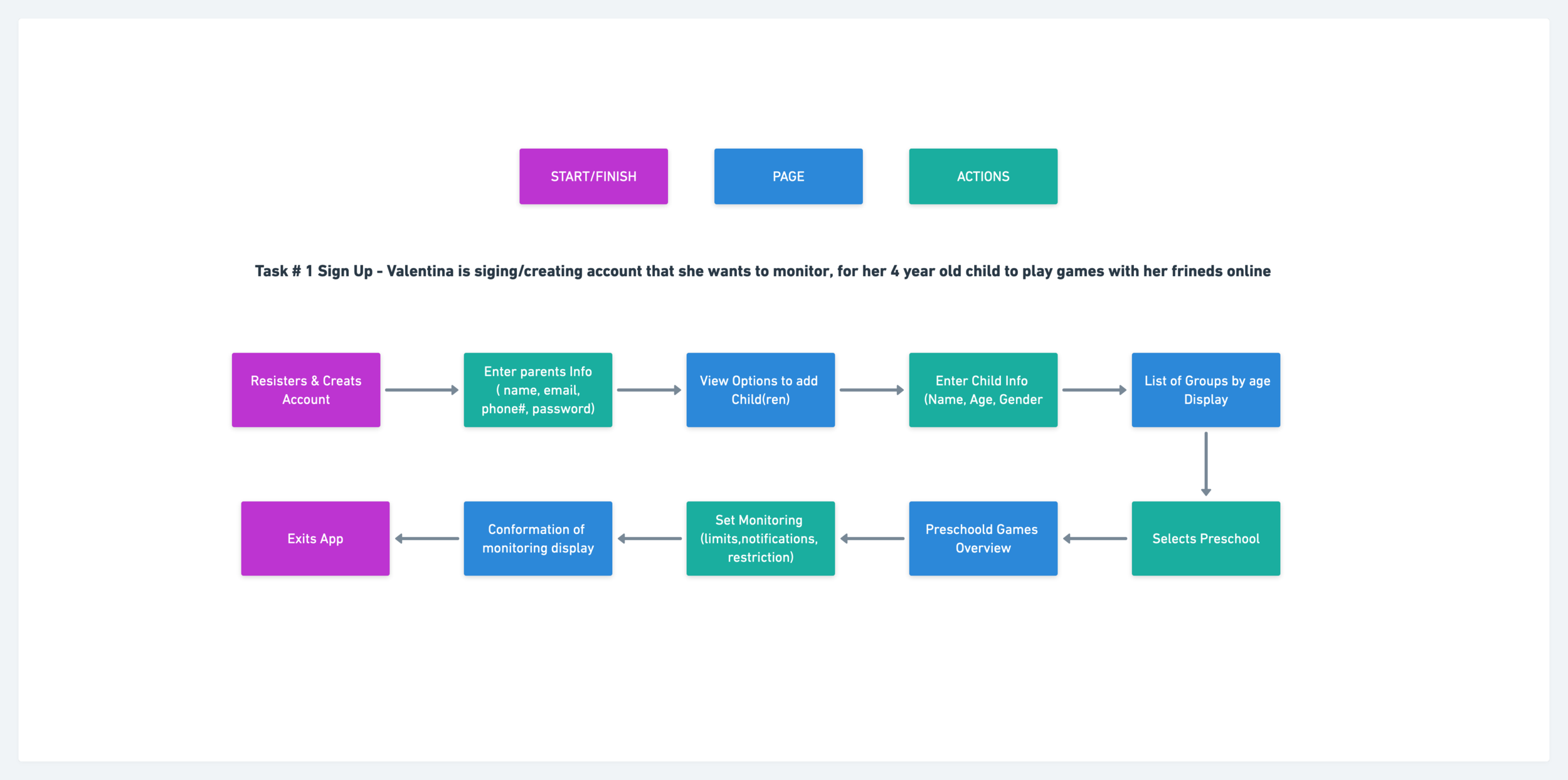 Task Flow YB(1).png