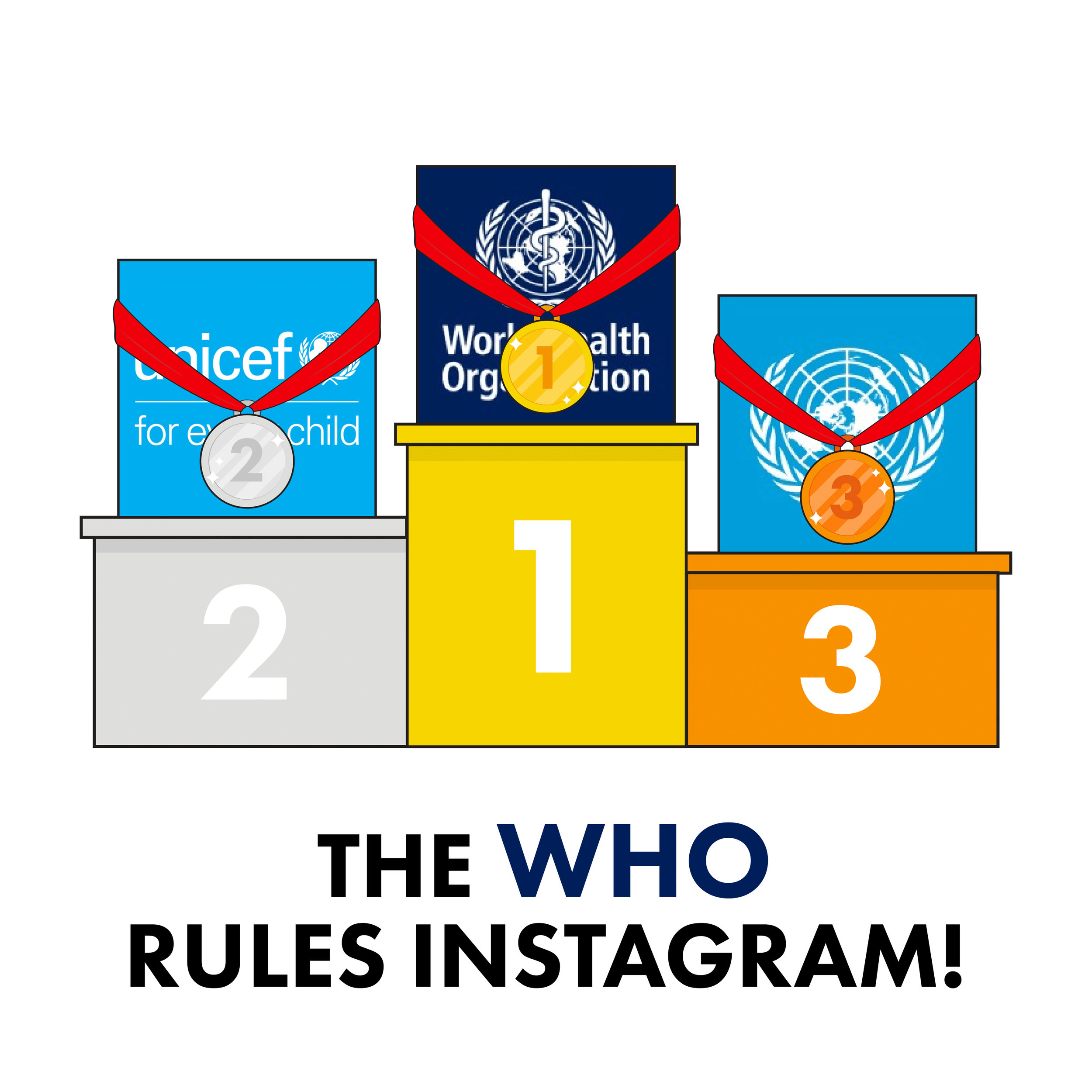 Top 10 NonProfit Instagram Accounts & Their Stats LEON! ANIMATIONS