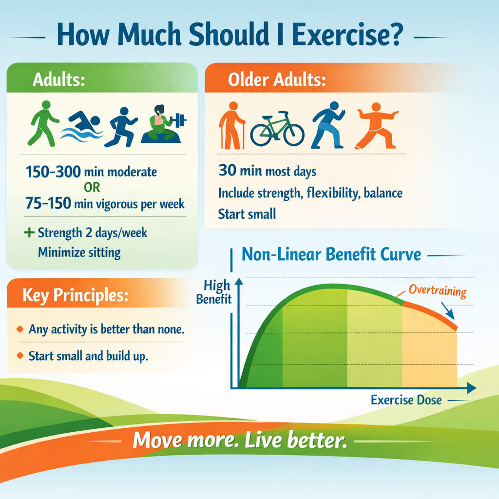 How Much Exercise Should I Be Doing?