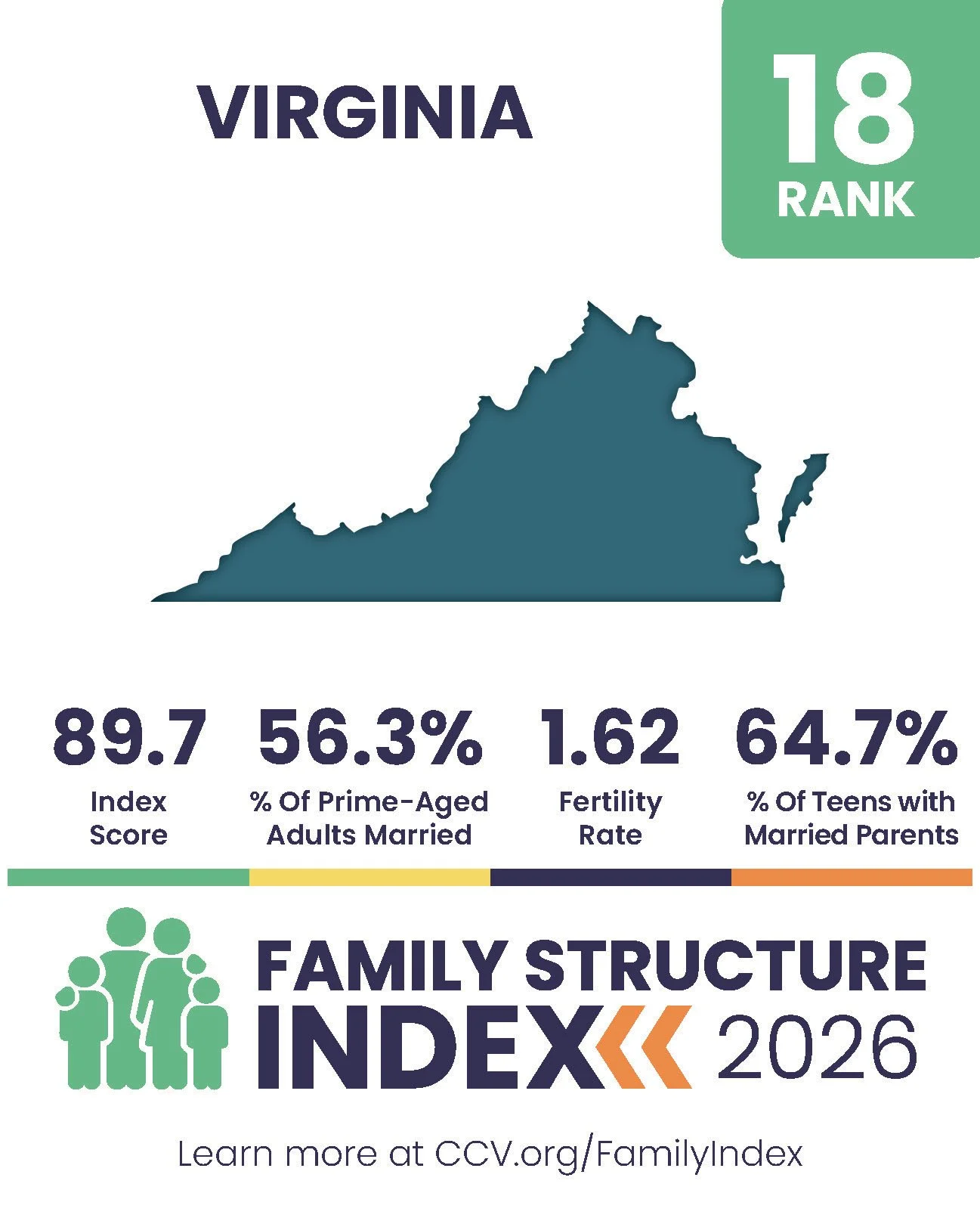 Is Virginia Becoming Less Family-Friendly? New Data Reveals Concerning Trends And Why Strong Families Matter More Than Ever