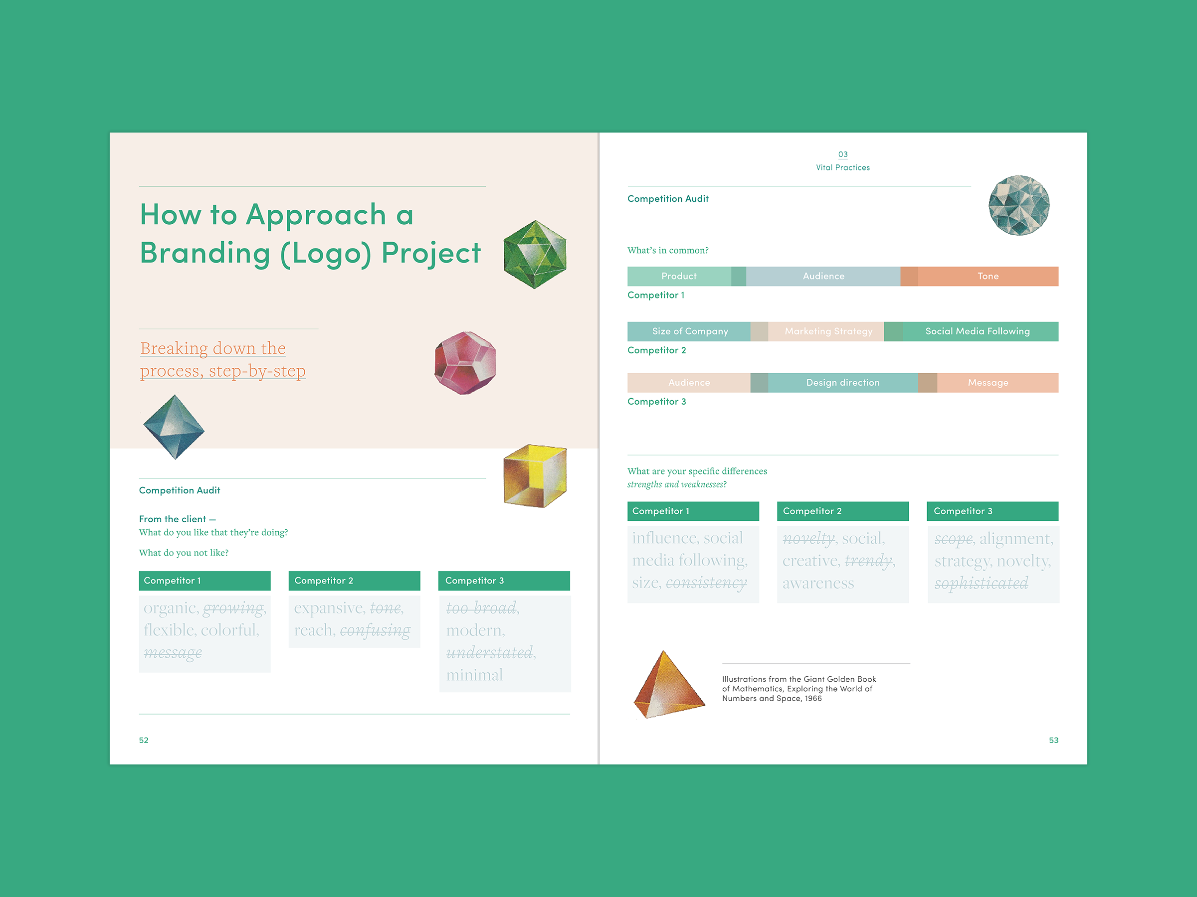 The Perceptive Designer