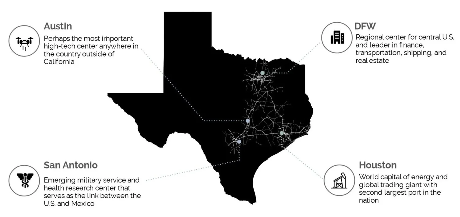 Approach — Peregrine Land Investments