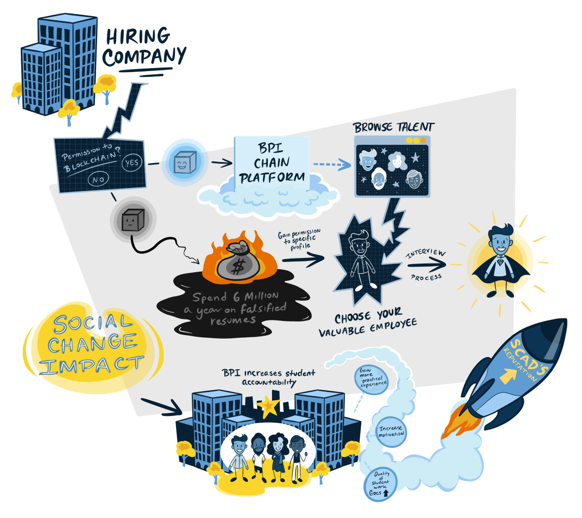 Recruiter journey map