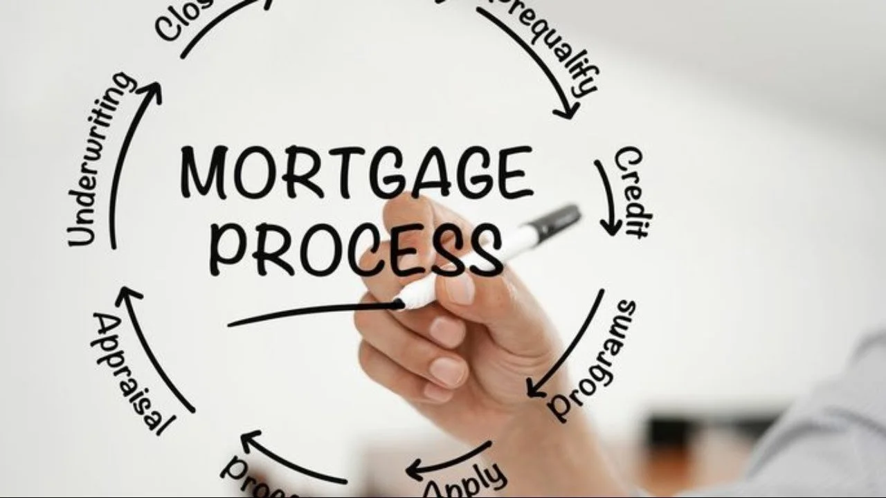 THE MORTGAGE PROCESS: IT’S NOT AS SCARY AS IT SEEMS!