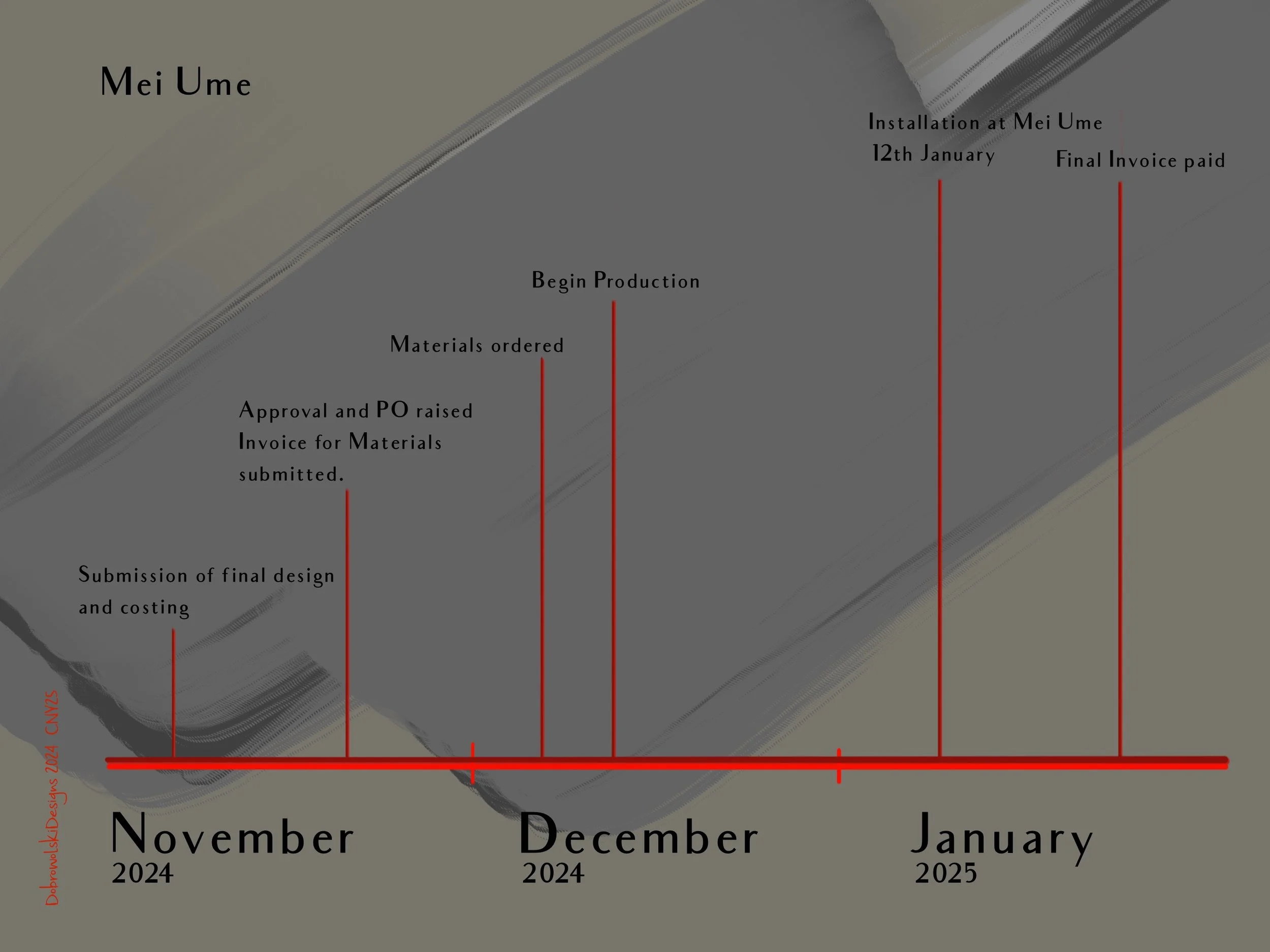 Production Timeline CNY25 DobrowolskiDesigns.jpg