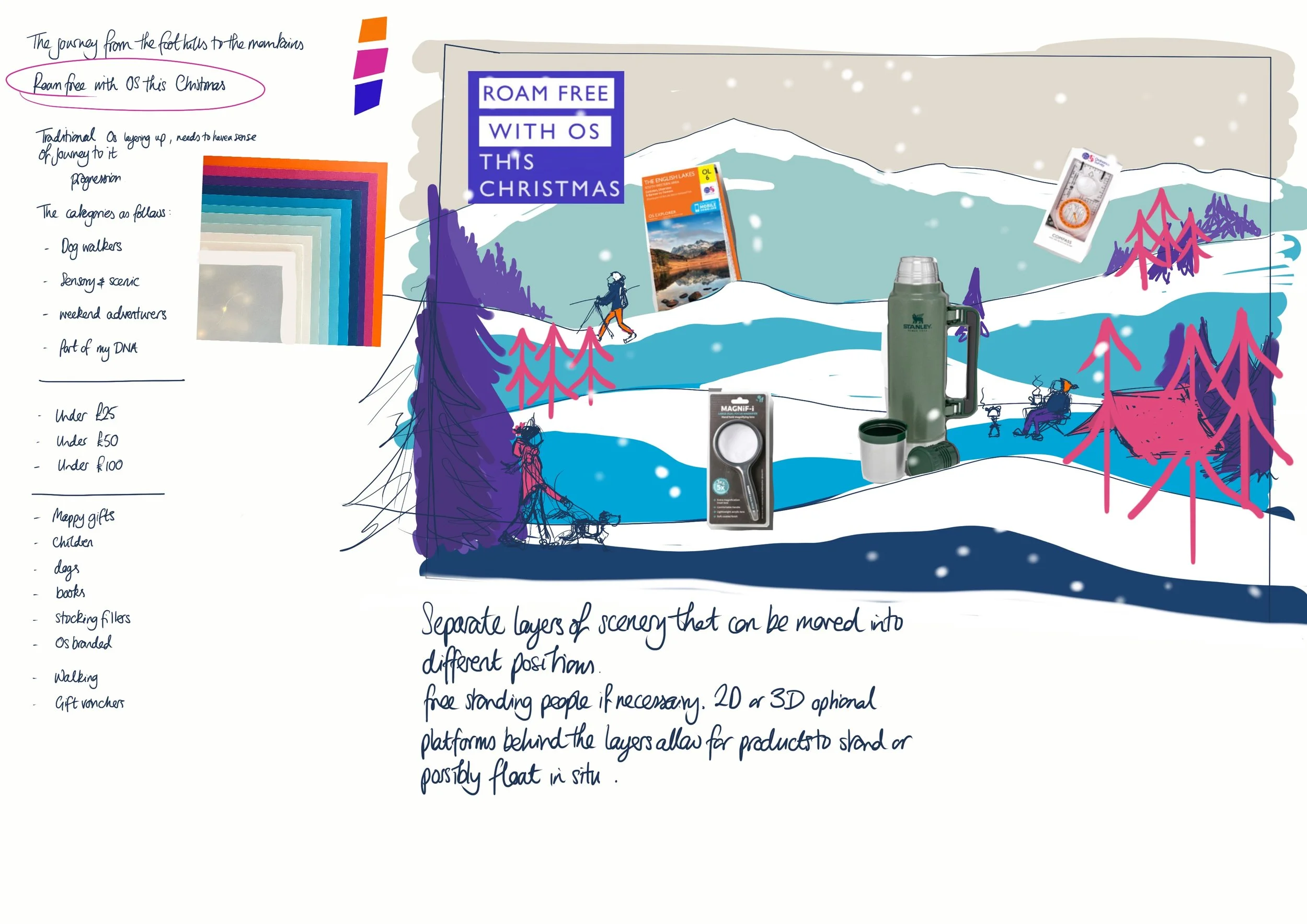 1 Initial Design.jpg