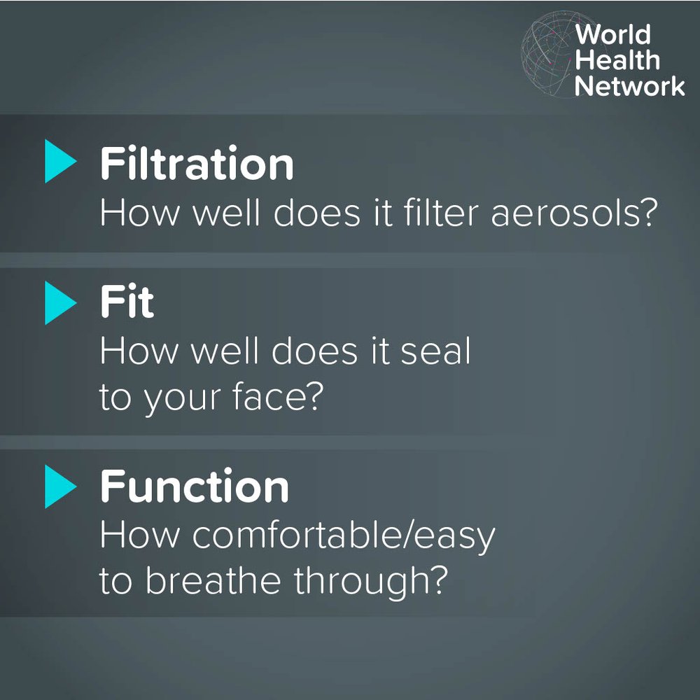 Filtration, fit and function are three important things to remember when looking for the best mask. 