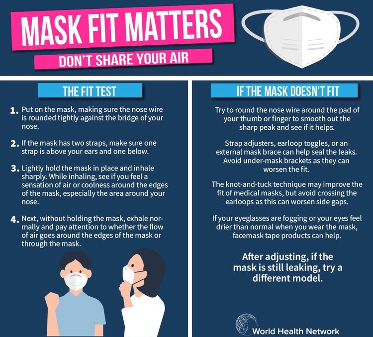 Infographic with information on COVID masks, tests you can do to see if they fit, and what counts as a proper mask fit.