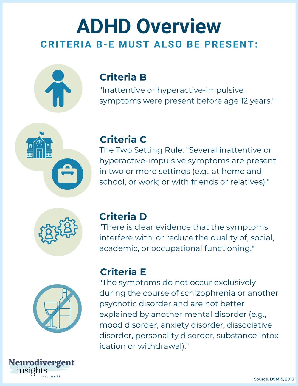 DSM-5 Criteria for ADHD Explained (In Picture Form) - Neurodivergent ...