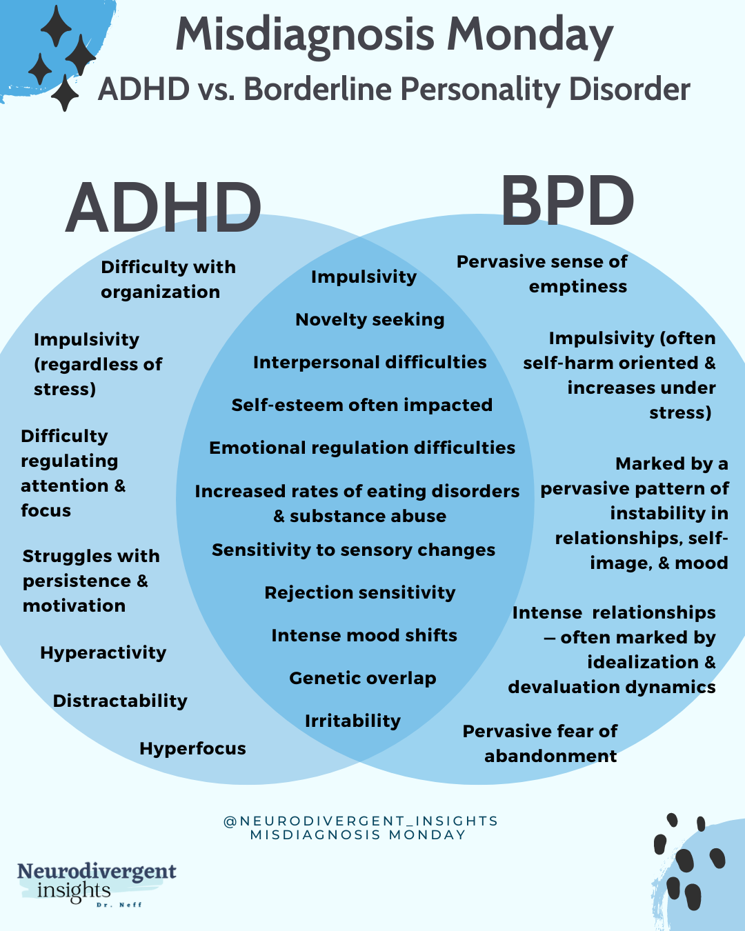 BPD, ADHD, and Autism