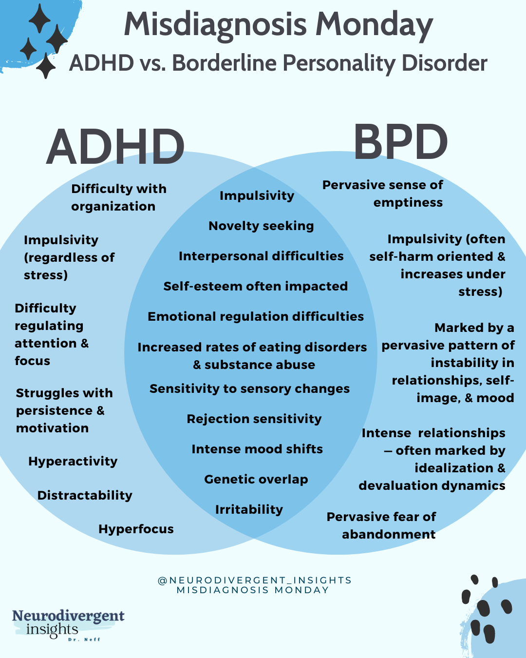 Do you have traits of Borderline Personality Disorder? Take this