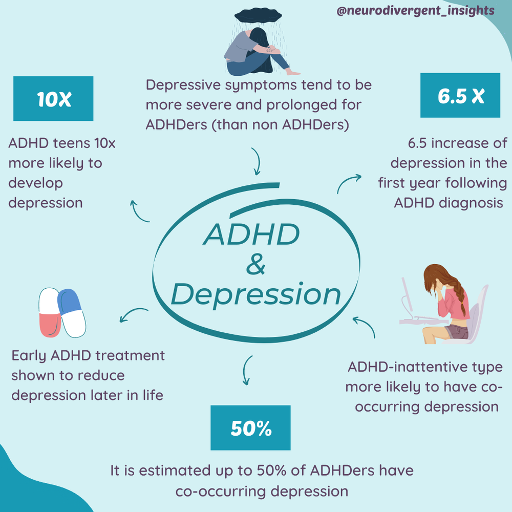 ADHD and Depression