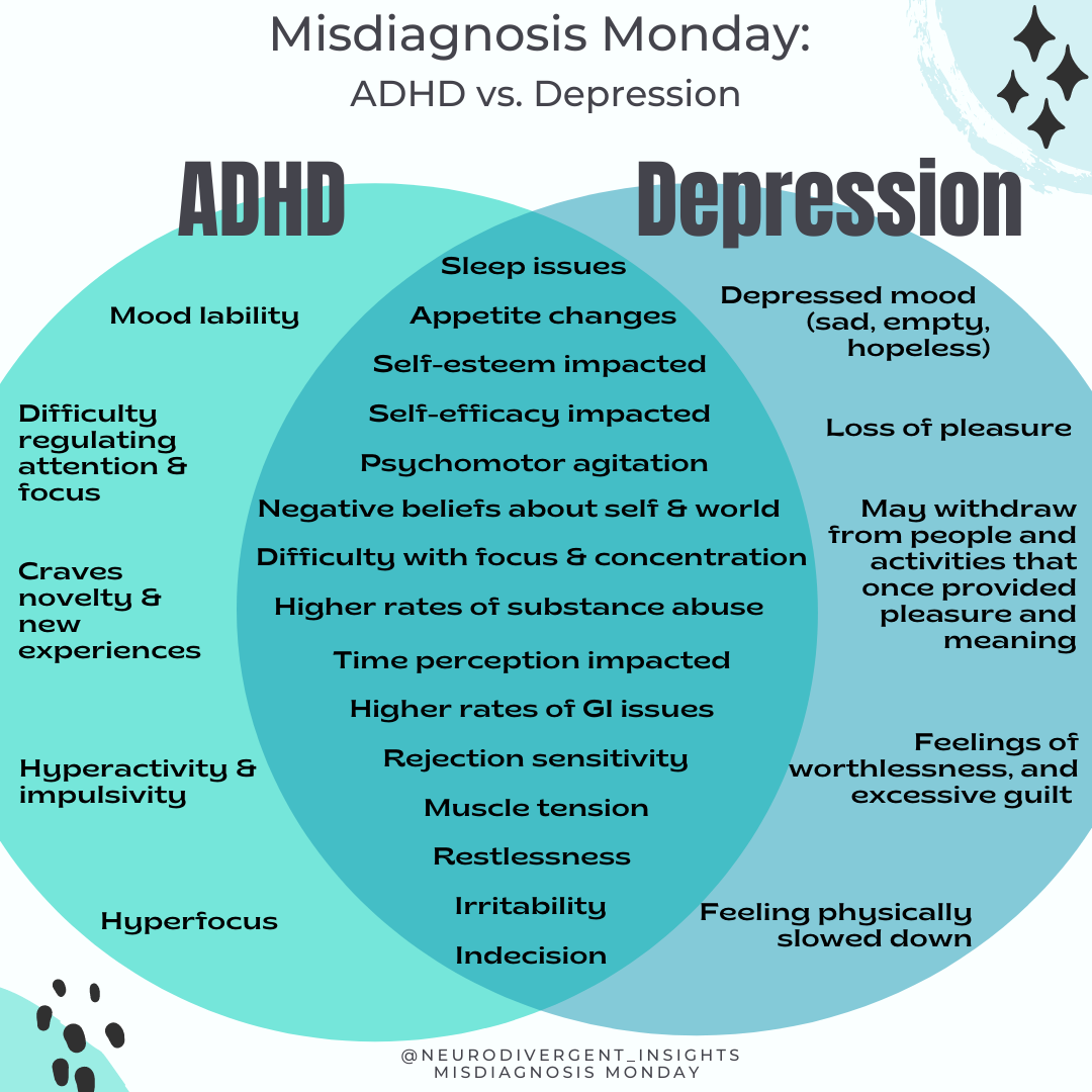 Adhd Vs Depression Usage Guidelines And Popular Confusions | Hot Sex ...
