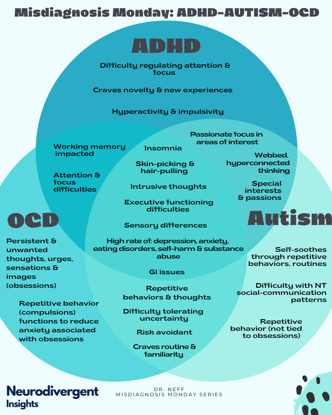 ADHD Vs OCD Vs Autism