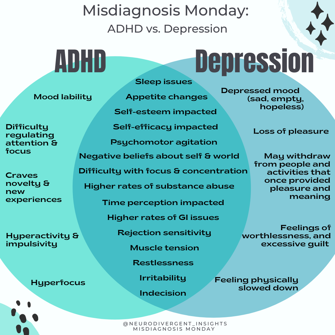 how do i know if i have adhd