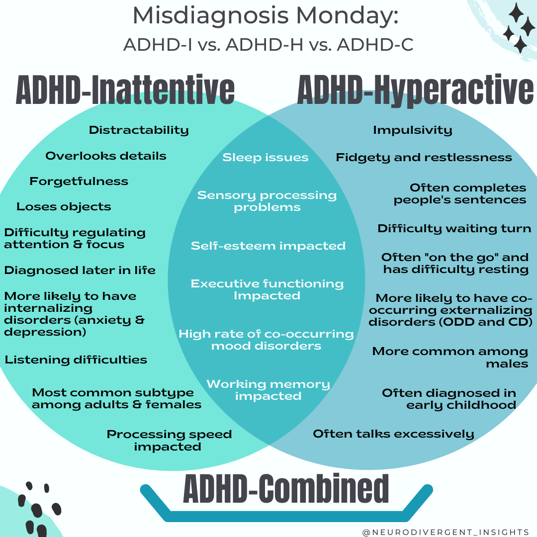 The ADHD Subtypes — Insights of a Neurodivergent Clinician