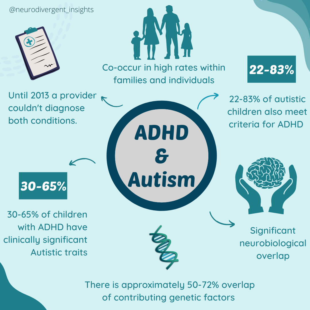 ADHD and Autism Overlap