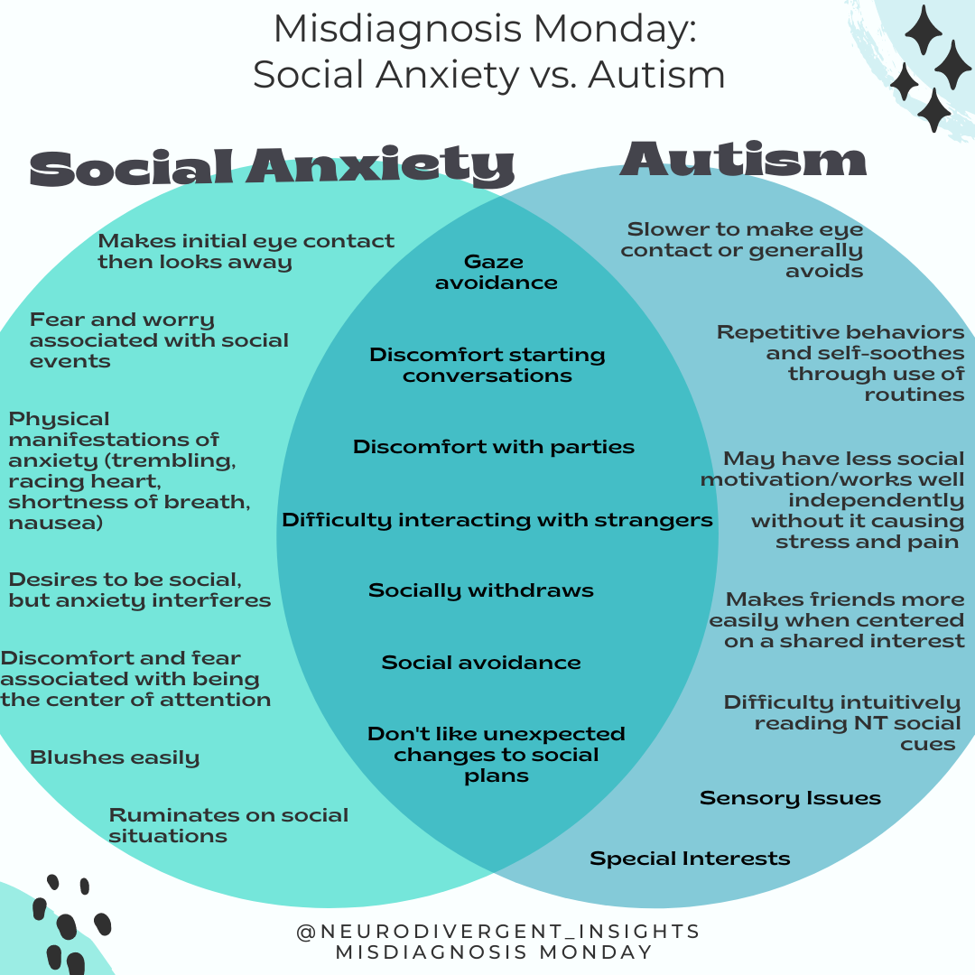 Am I autistic or just lack social skills?