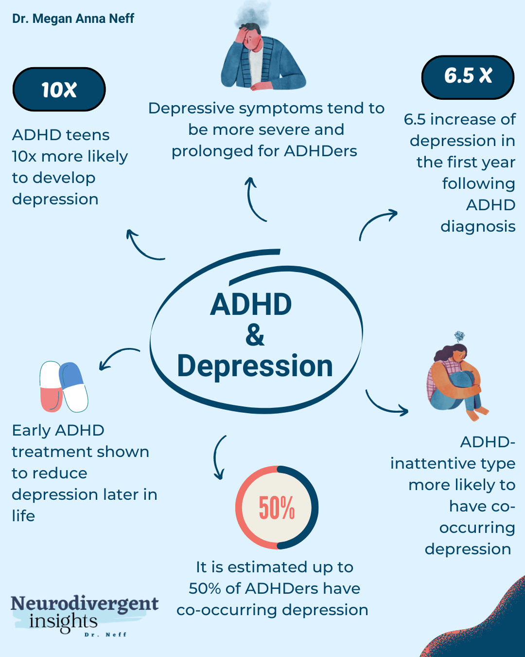 ADHD and Depression