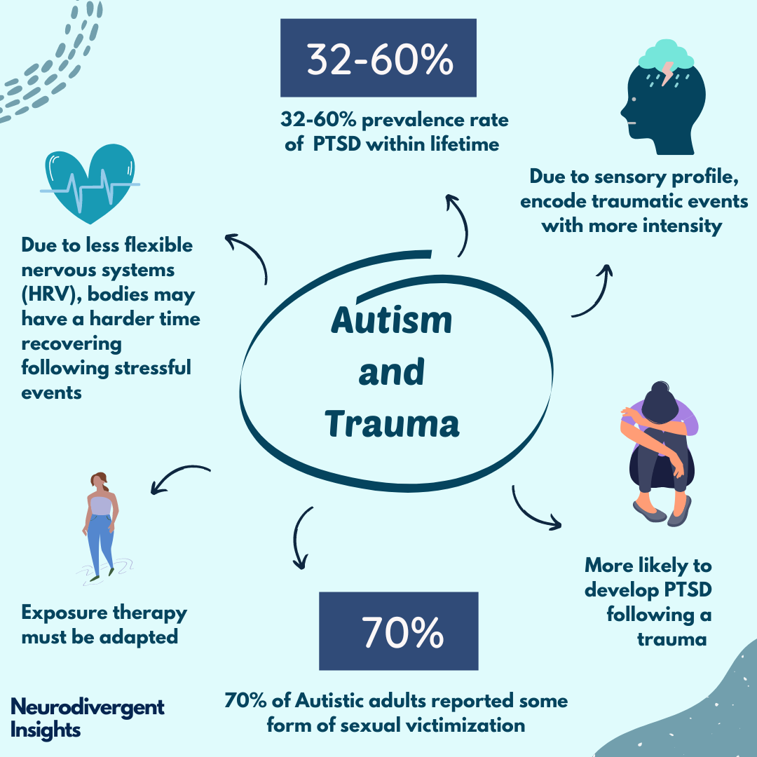 Can trauma make you autistic?