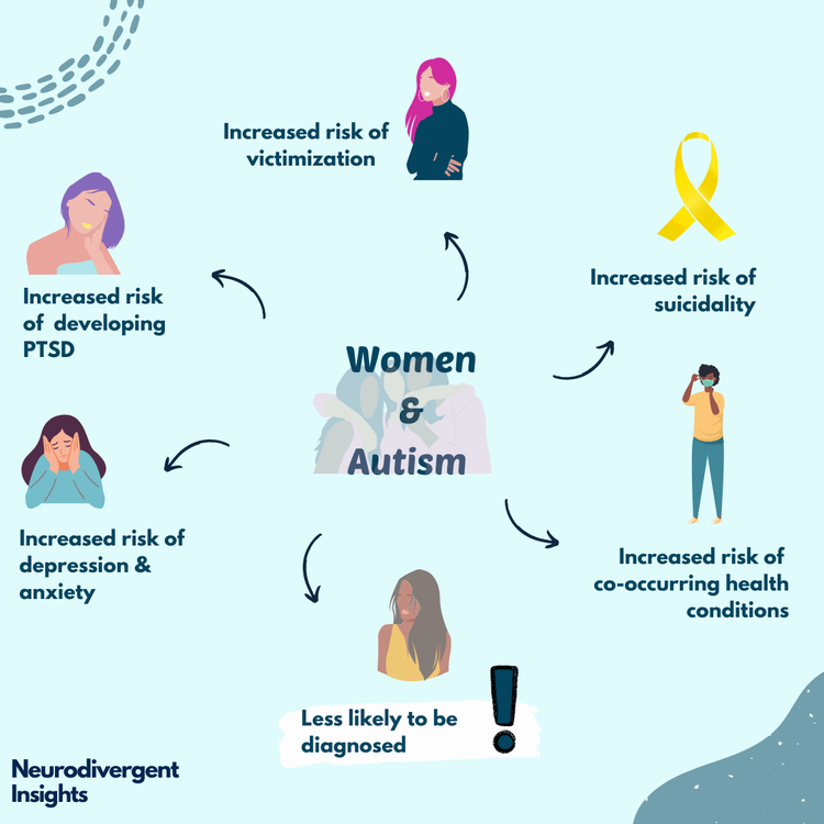 presentation of autism in females