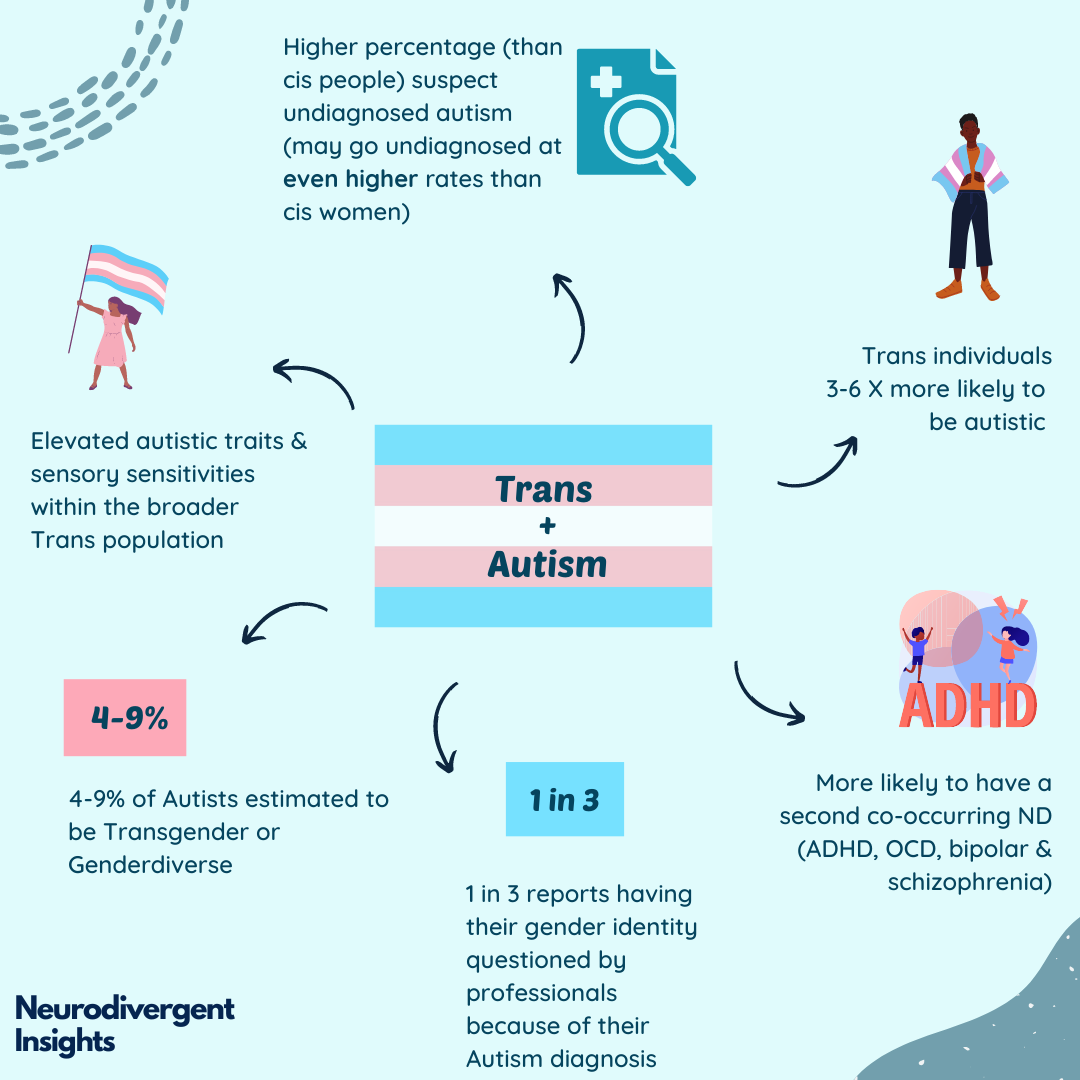 Autism FAQs — Insights of a Neurodivergent Clinician