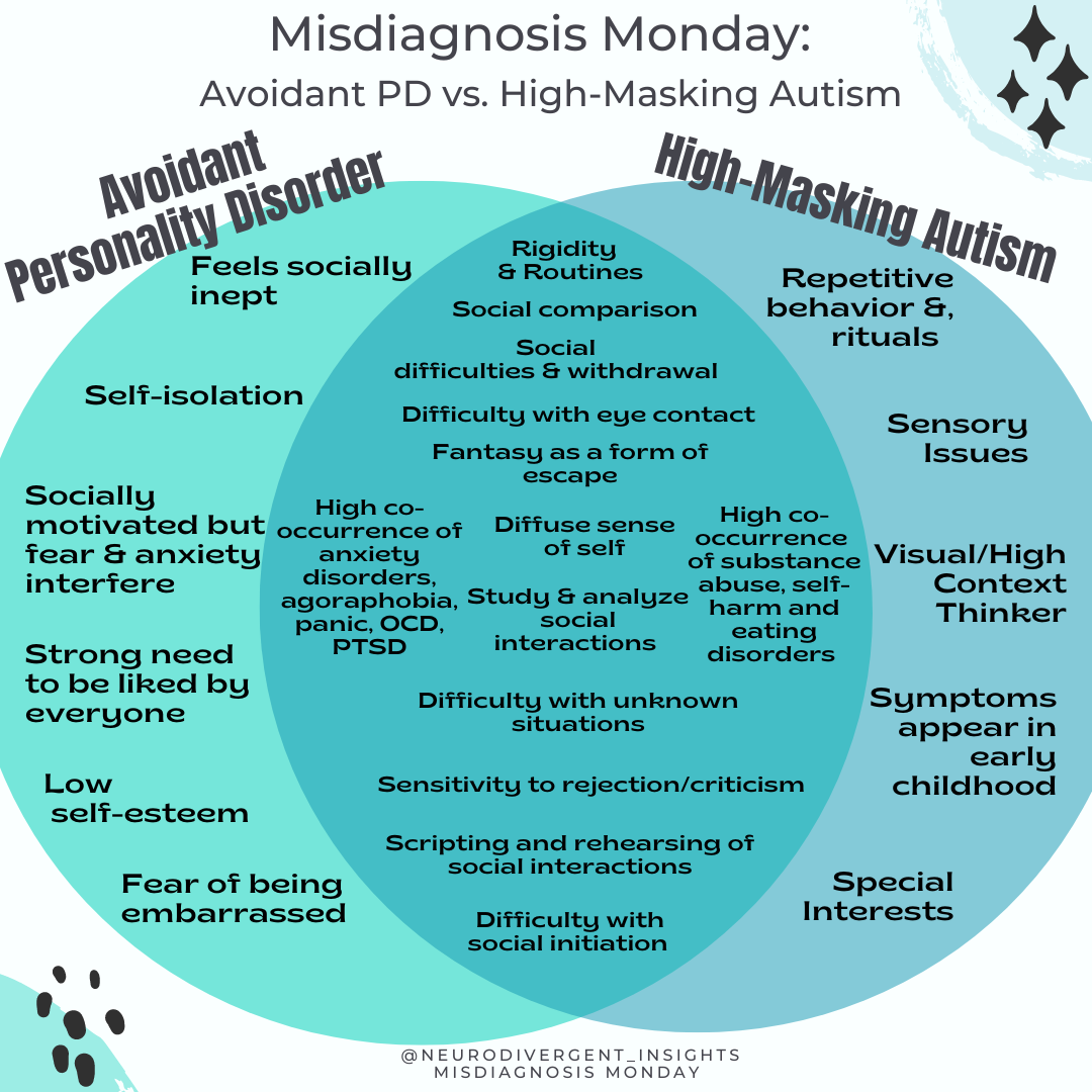 BPD, ADHD, and Autism