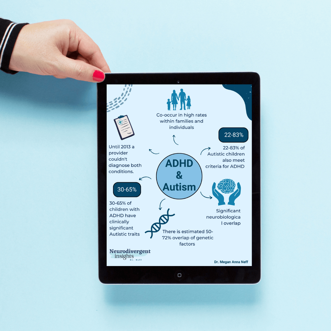 ADHD Infographics — Insights of a Neurodivergent Clinician