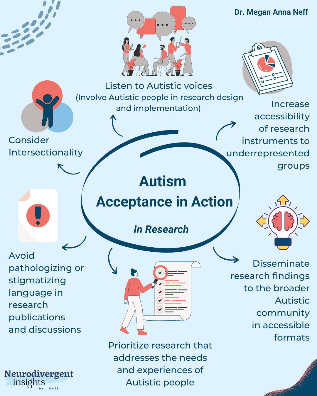 Autism FAQs — Insights of a Neurodivergent Clinician