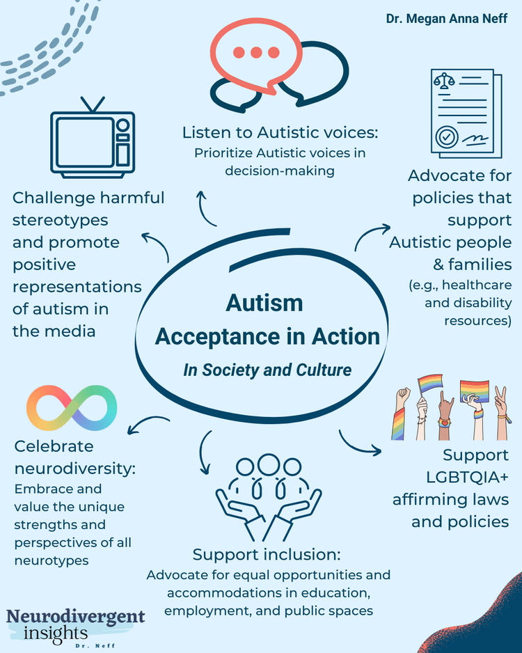 Autism FAQs