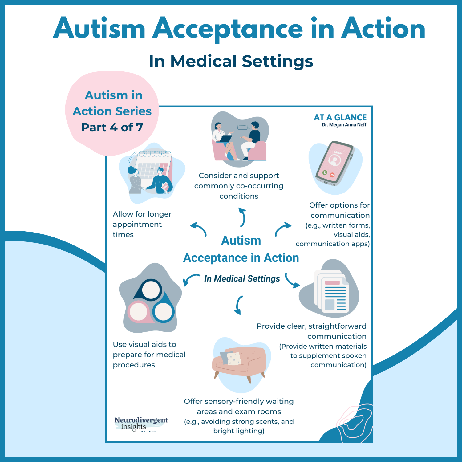 Autism FAQs
