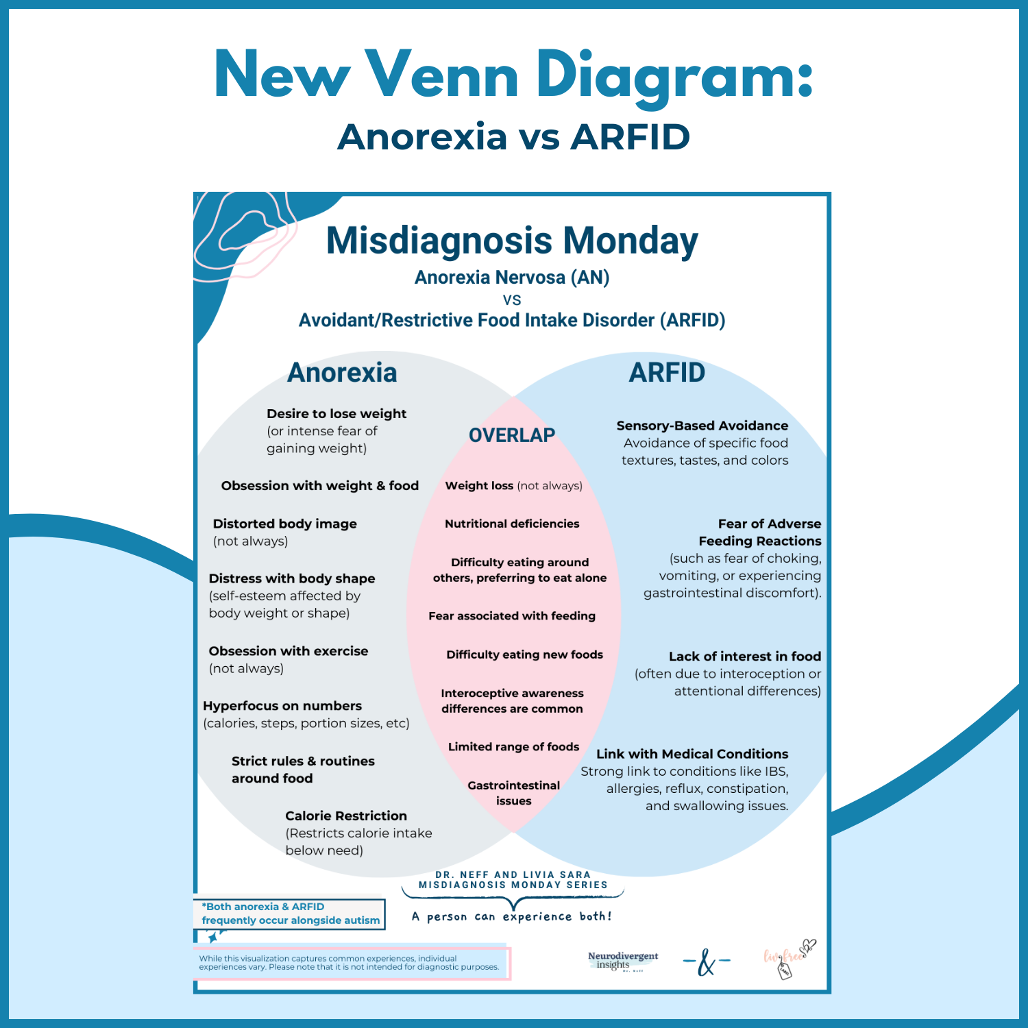 Anorexia vs. ARFID: Do You Know the Critical Variances? 