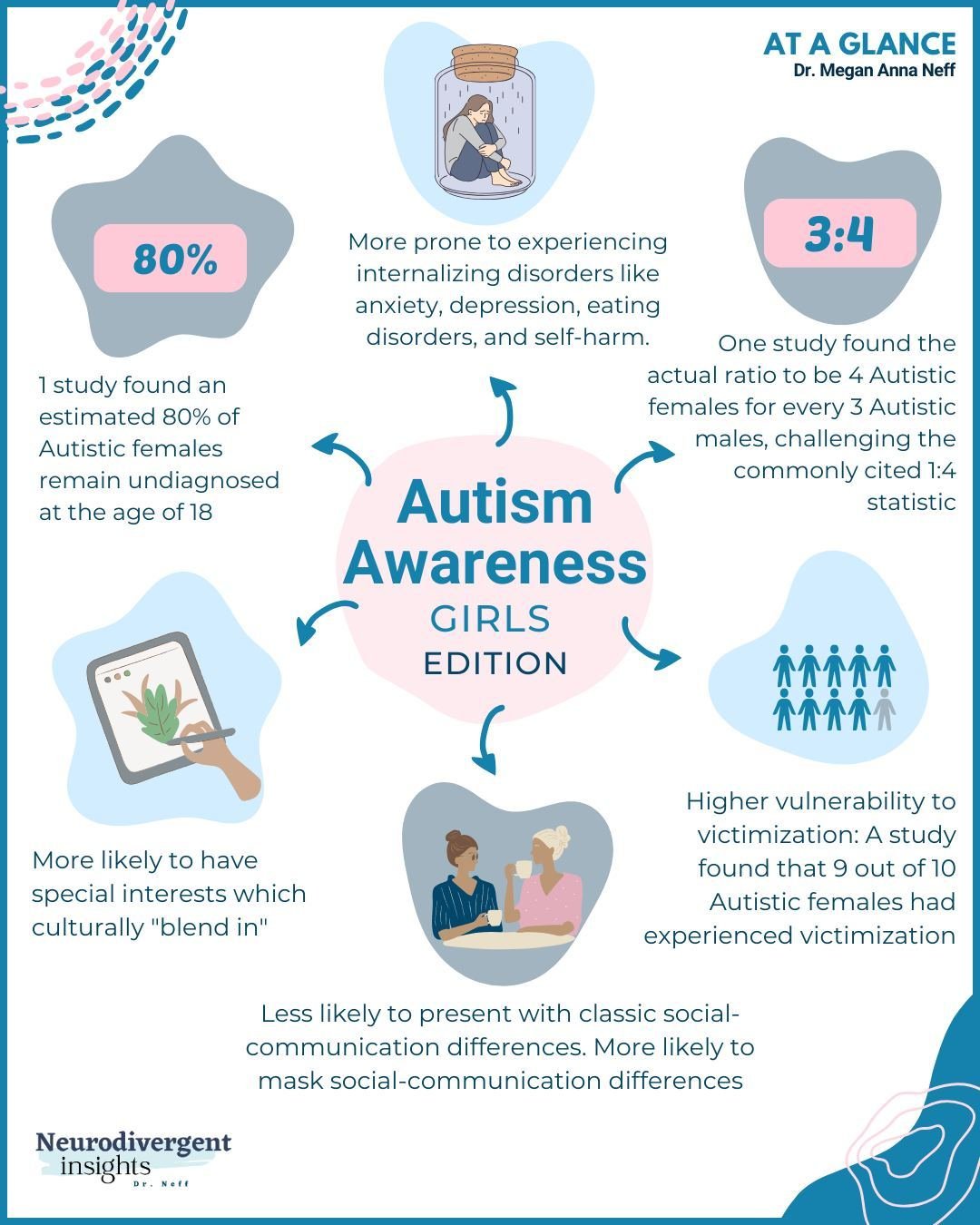 On April 2 this year, President Biden officially recognized the date as World Autism Acceptance Day, a change that marks a shift away from the previous focus on Autism Awareness Month. This shift, long advocated by our community, signals a meaningful