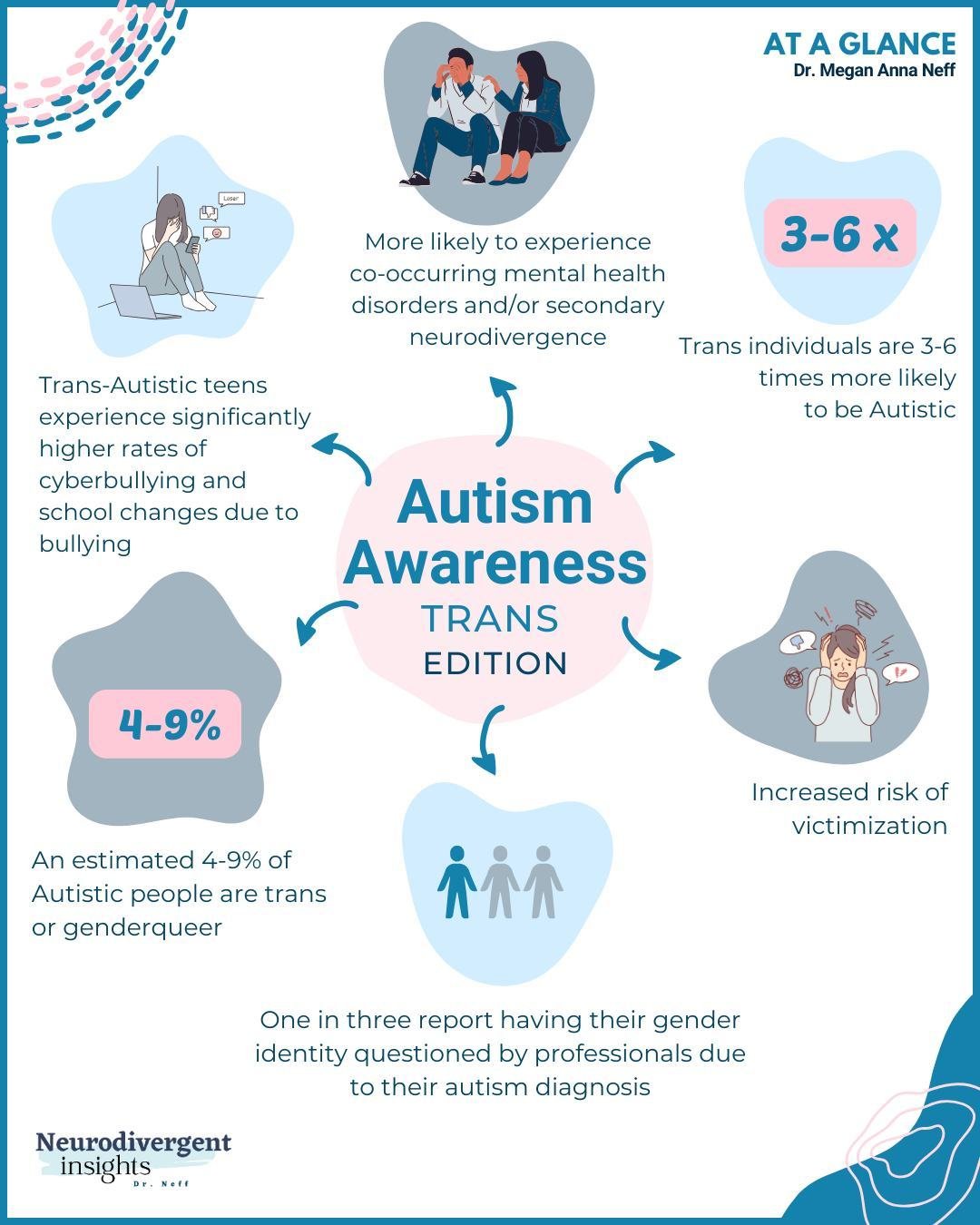 Part 2 of #AutismAwareness series. ⁠
⁠
On April 2 this year, President Biden officially recognized the date as World Autism Acceptance Day, a change that marks a shift away from the previous focus on Autism Awareness Month. This shift, long advocated