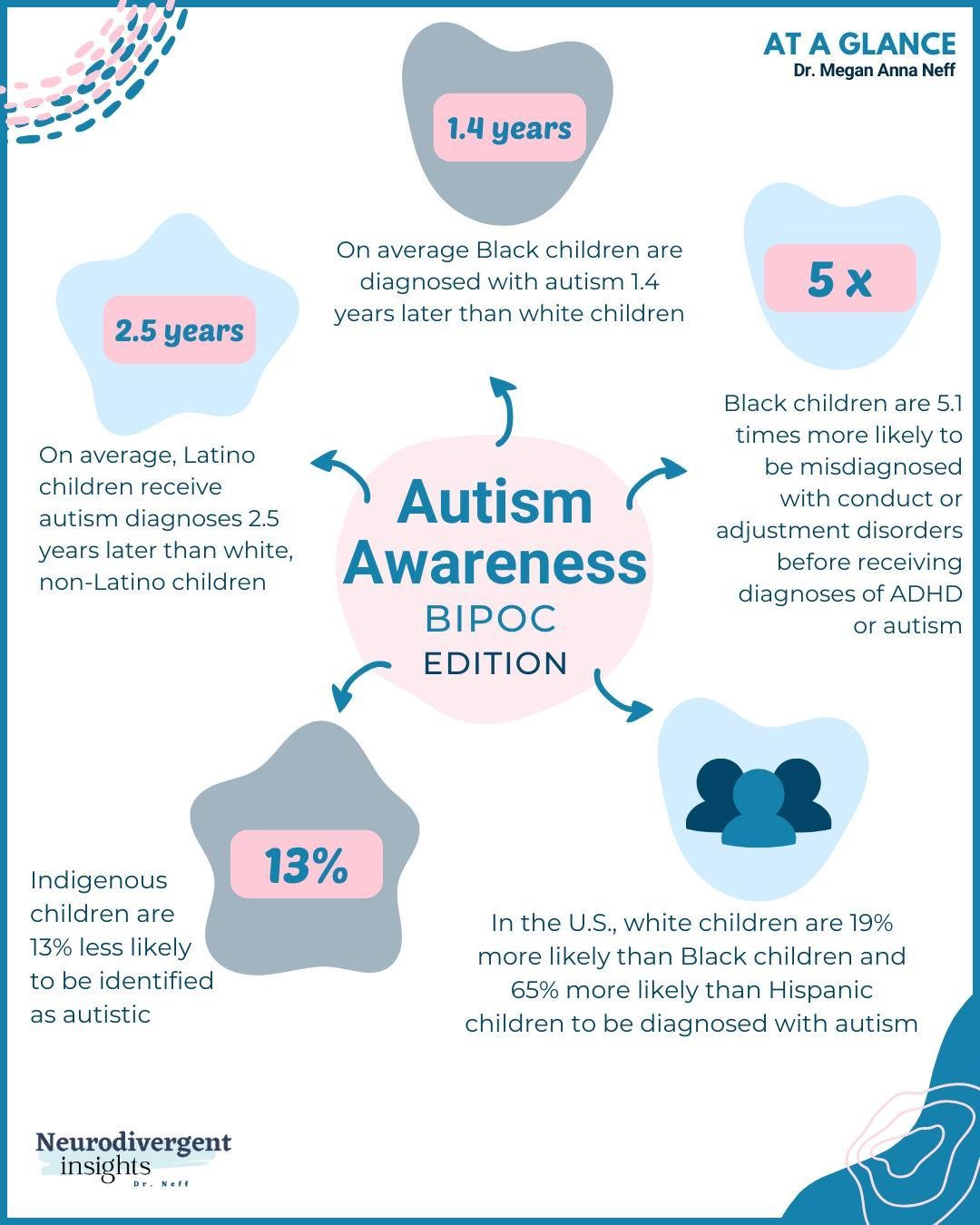 Part 3 of #AutismAwareness series. ⁠
⁠
On April 2 this year, President Biden officially recognized the date as World Autism Acceptance Day, a change that marks a shift away from the previous focus on Autism Awareness Month. This shift, long advocated