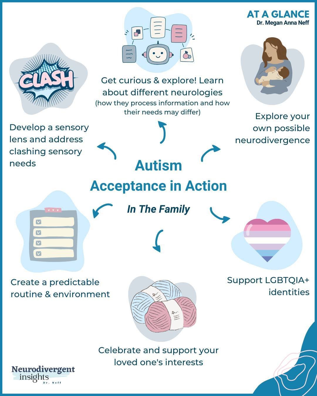 #ConcreteAcceptance: Day 1 of 7 - Autism Inclusion within Families⁠
⁠
Last year, I set out to demystify the abstract concept of &quot;autism acceptance&quot; by breaking it down into actionable steps. ⁠
⁠
This April, I'm revisiting this initiative, r