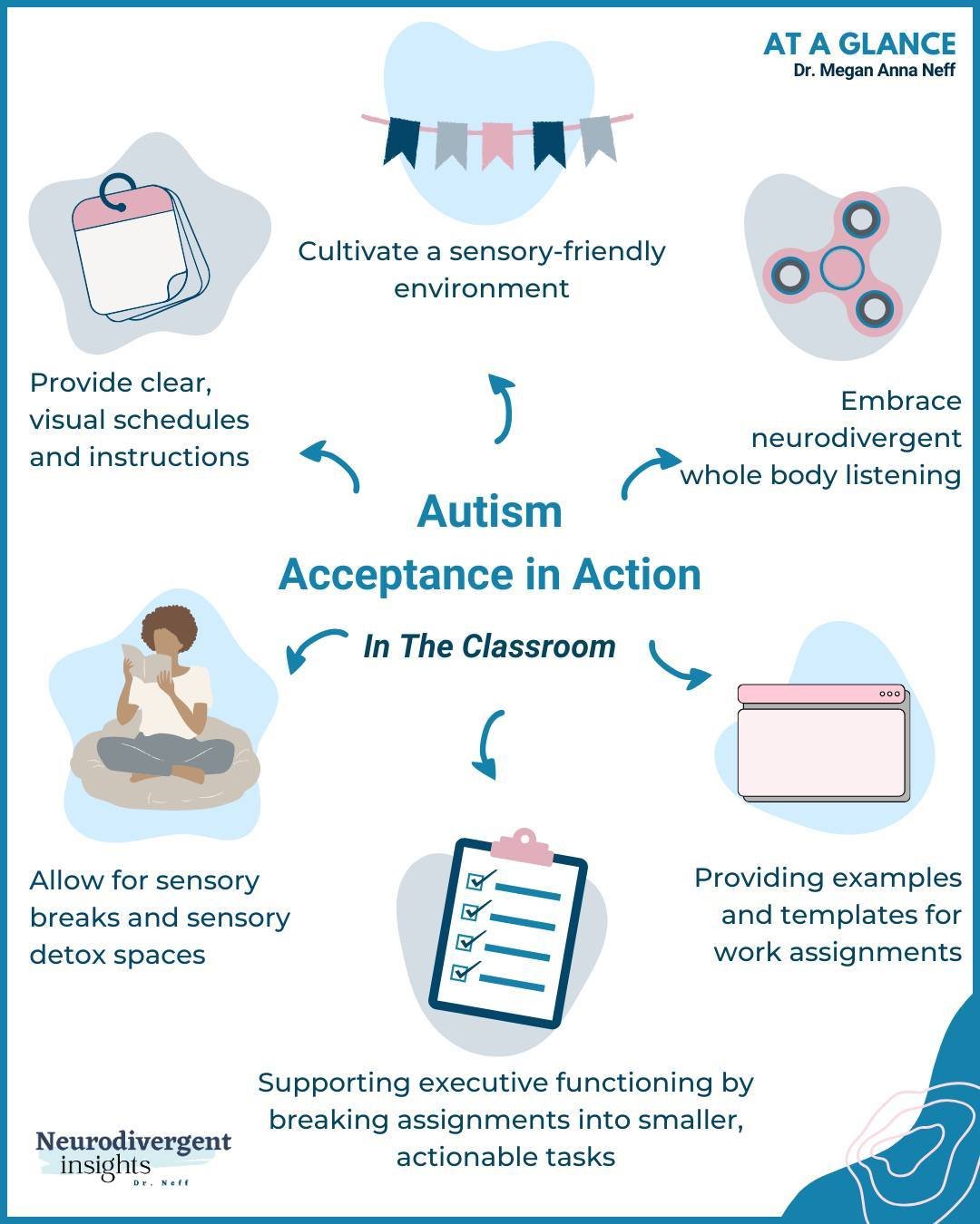 #ConcreteAcceptance: Day 2 of 7 - Autism Inclusion in the Classroom⁠
⁠
Building on our exploration of &quot;autism acceptance,&quot; today's infographic highlights practical strategies for teachers and educators. ⁠
⁠
These steps can help create a mor
