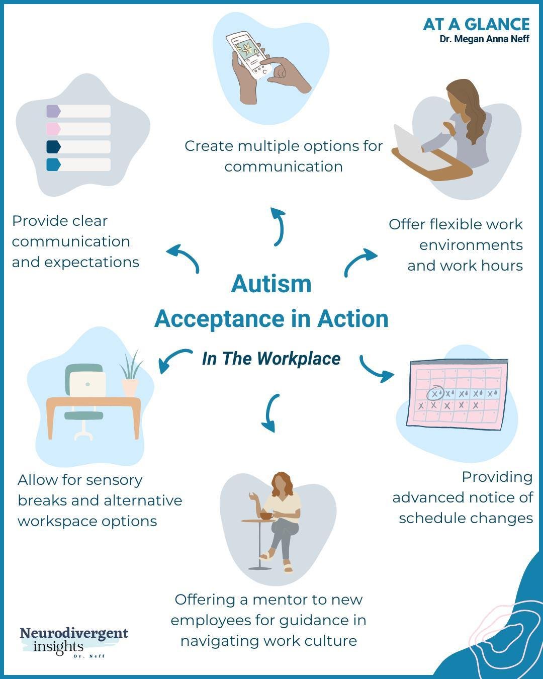 #ConcreteAcceptance: Day 3 of 7 - Autism Acceptance in the Workplace⁠
⁠
Continuing our series of breaking down Autism Acceptance into concrete action---today we turn our attention to the workplace. ⁠
⁠
Inclusion means more than just employment opport