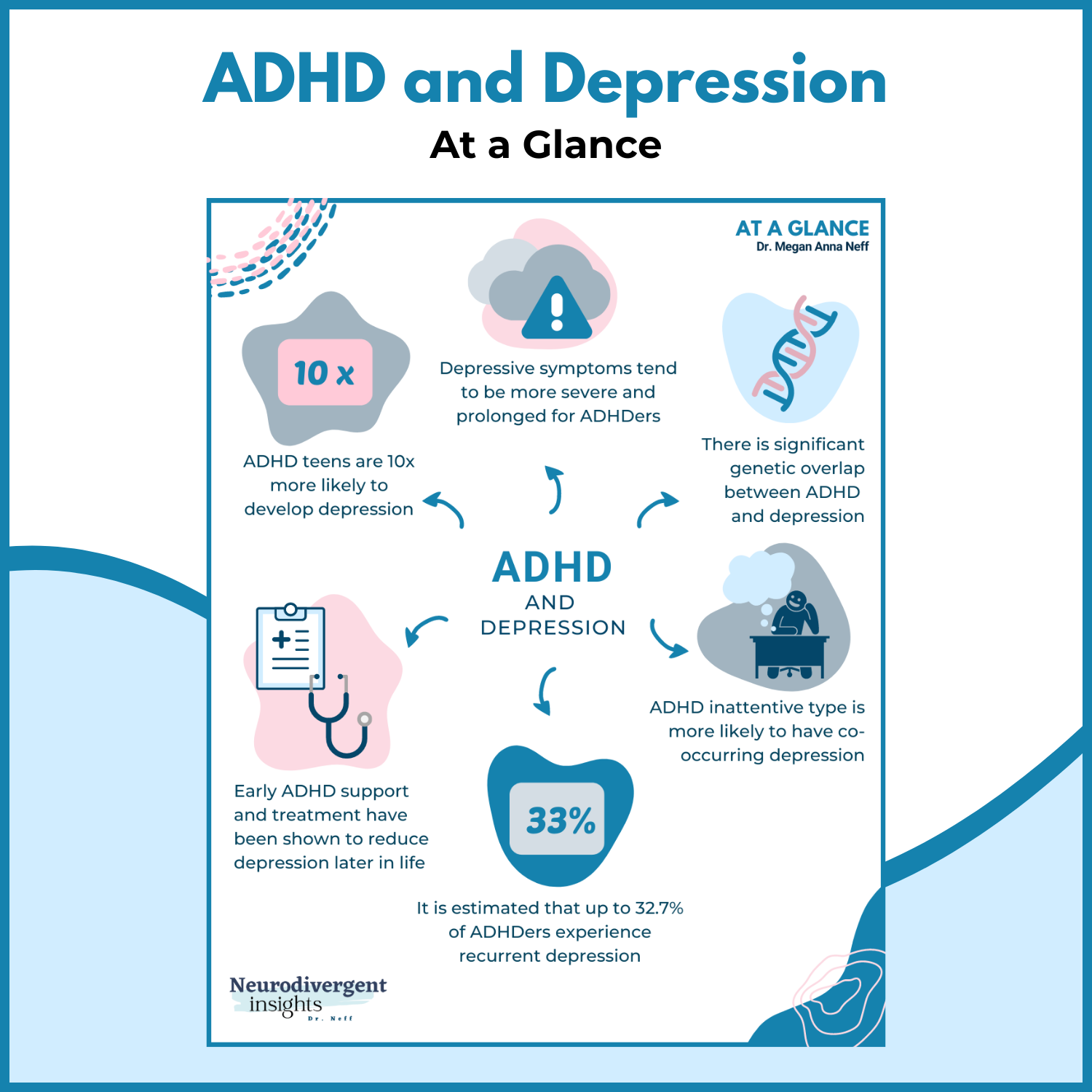 Understanding Adhd Images ADHD Infographics