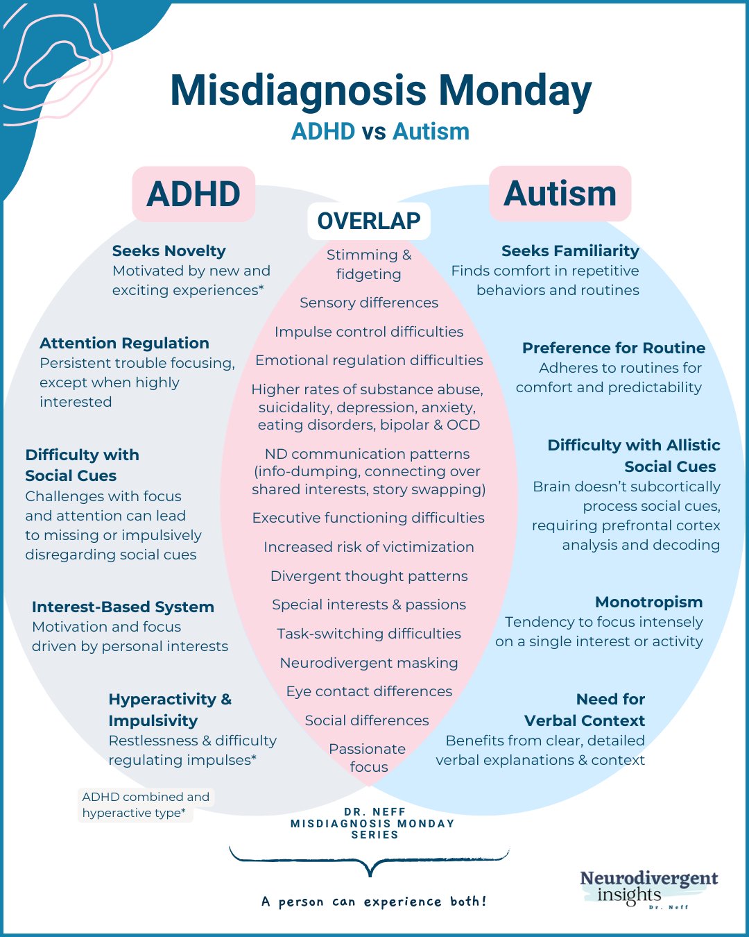 ADHD and Autism create quite the confusion! Until the DSM-5, a clinician couldn't diagnose both, so research is still catching up to the experiences of AuDHDers (Autistic-ADHD). On one hand, these experiences can be stark opposites:

💫 ADHD: I love 