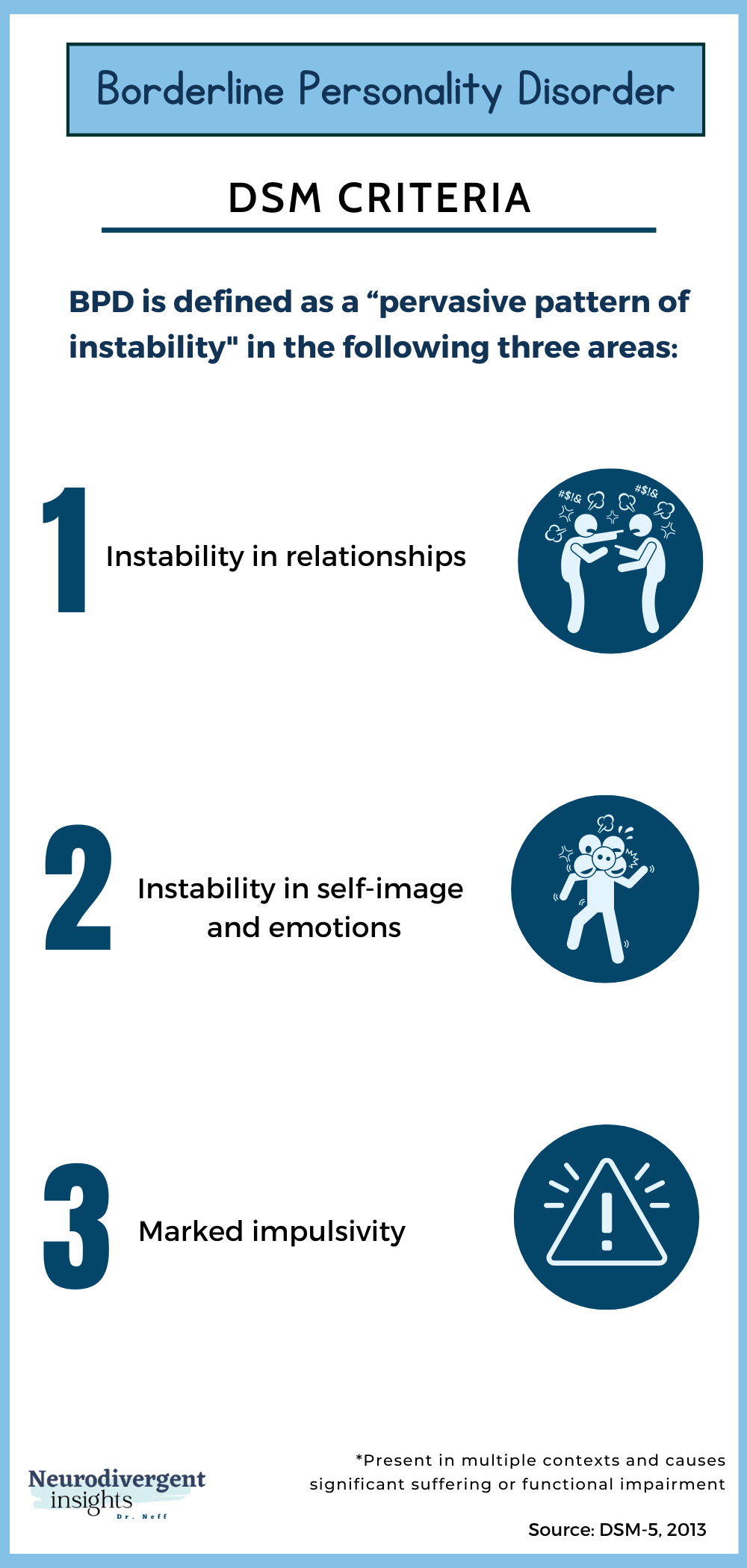 Borderline Personality Disorder ICD 10 Code