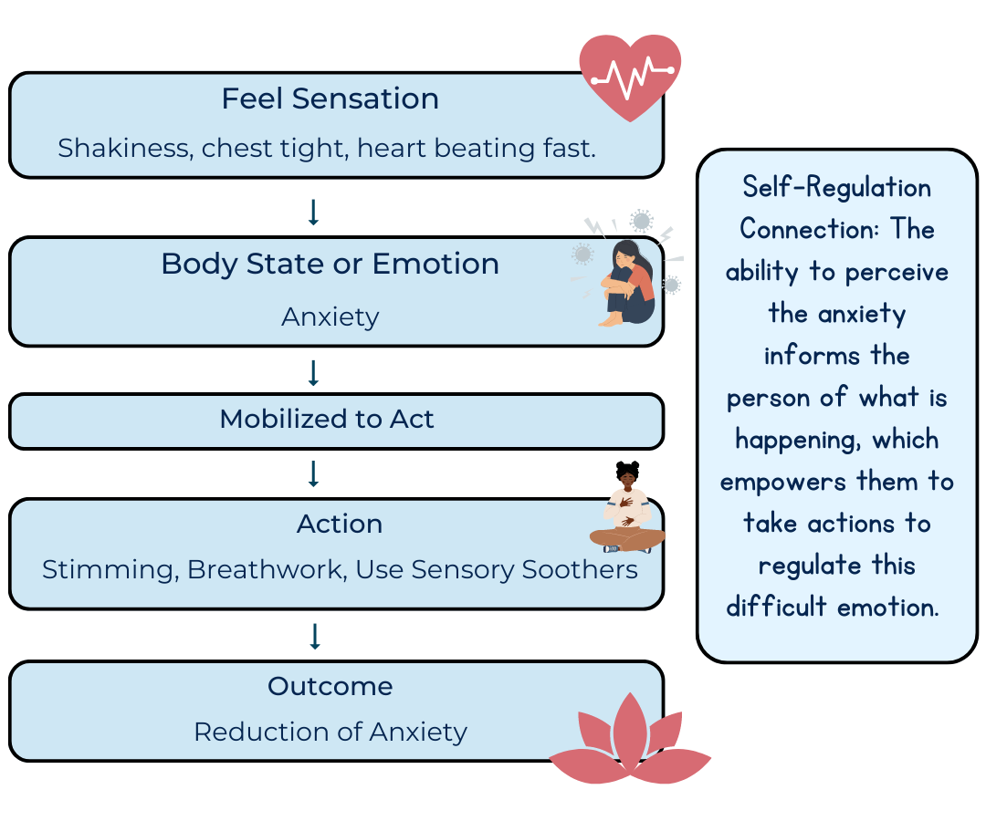 How a Body Scan Can Help With Strong Emotions